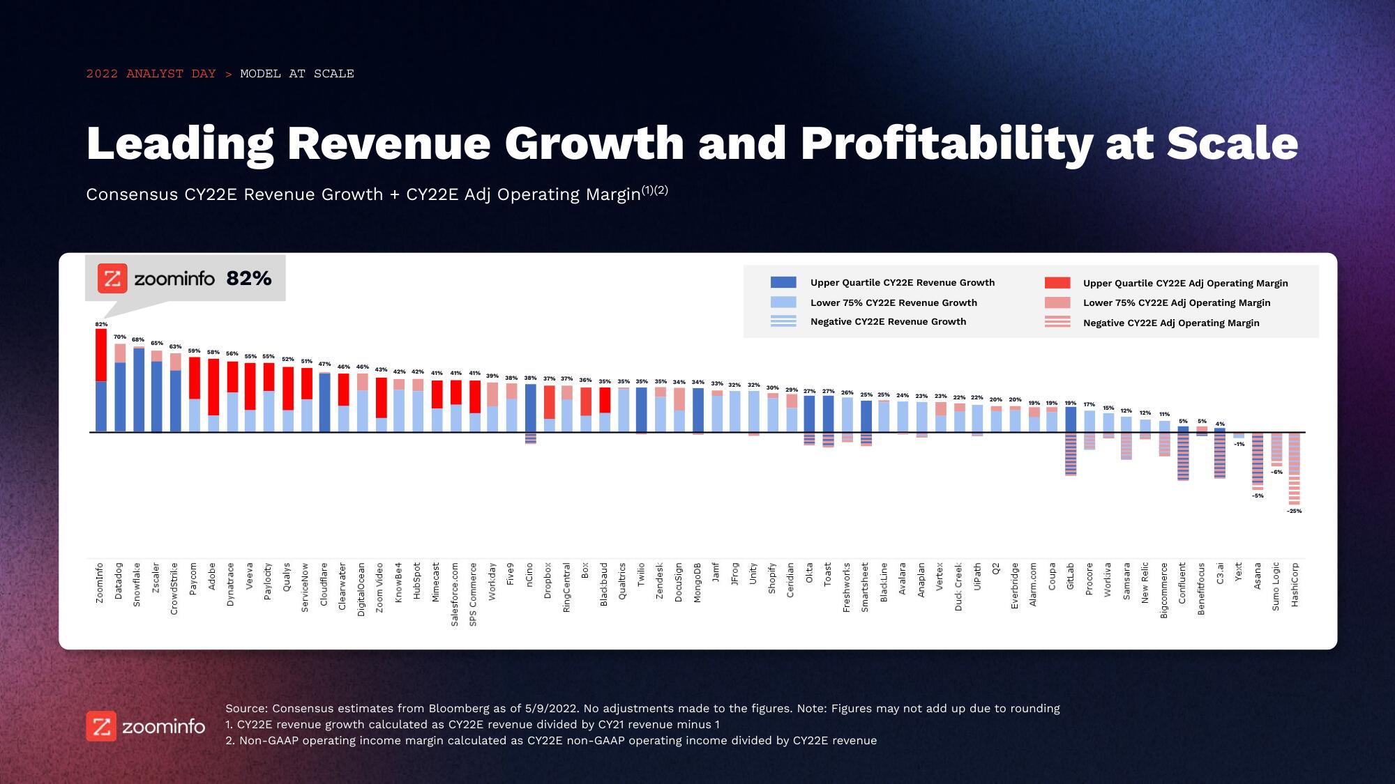 Zoominfo Investor Day Presentation Deck slide image #56