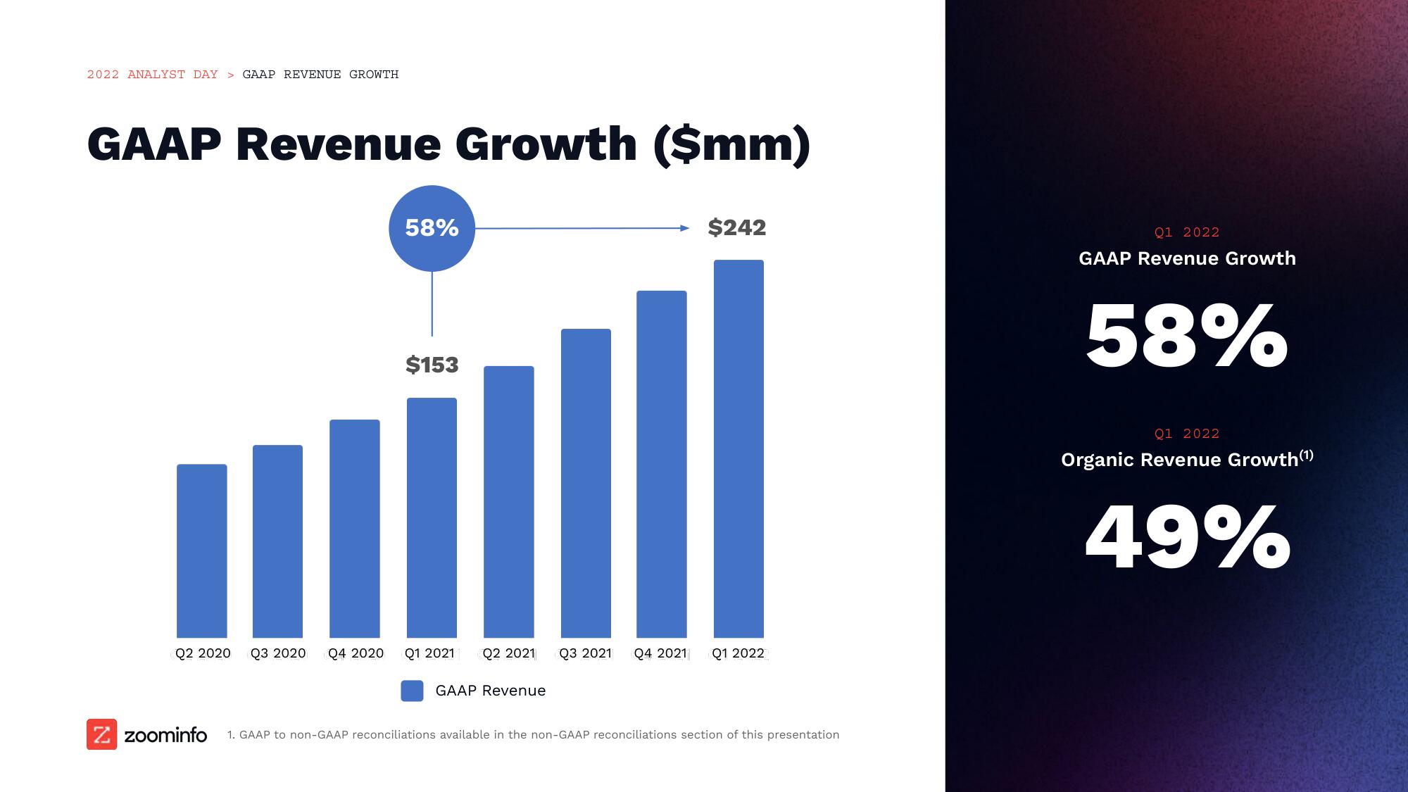 Zoominfo Investor Day Presentation Deck slide image #60