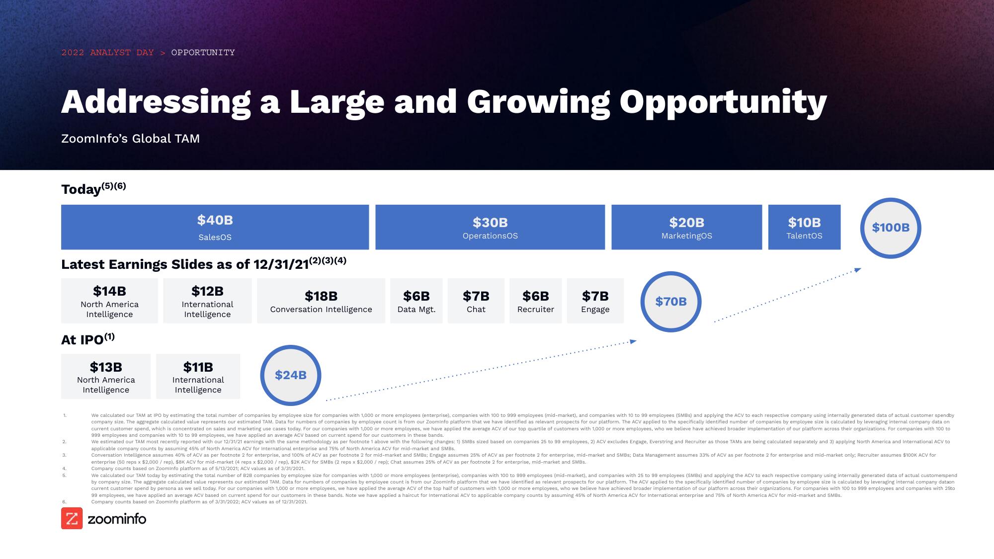 Zoominfo Investor Day Presentation Deck slide image #57