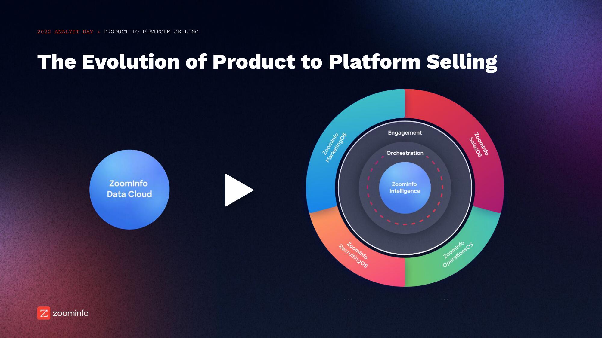 Zoominfo Investor Day Presentation Deck slide image #7