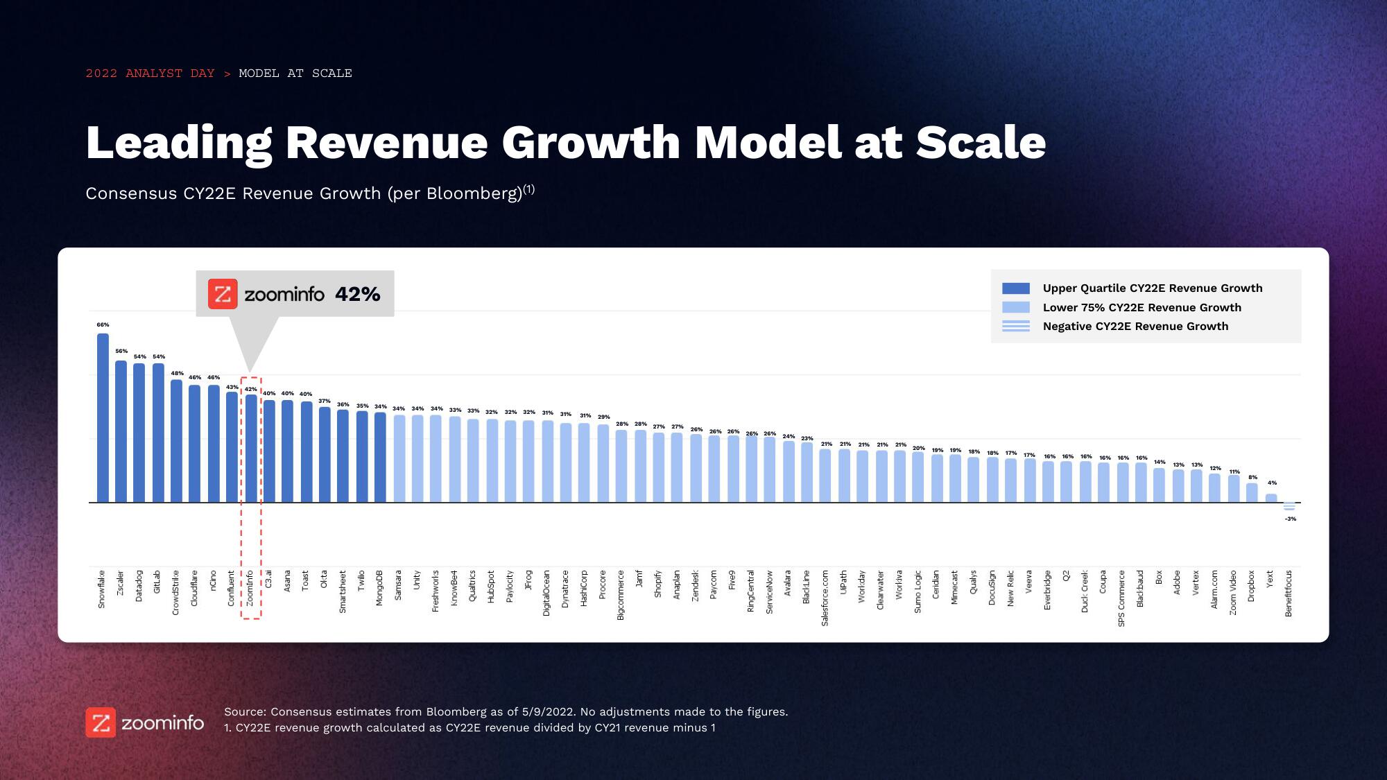 Zoominfo Investor Day Presentation Deck slide image #54