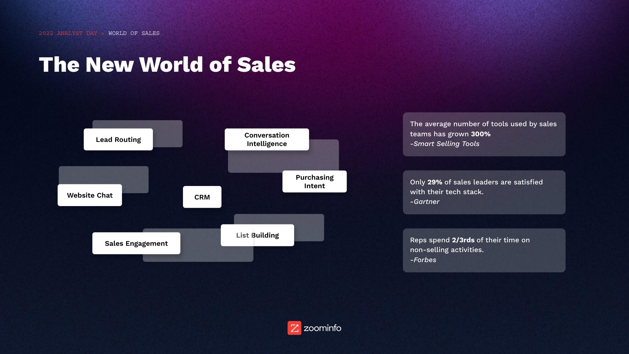 Zoominfo Investor Day Presentation Deck slide image #6