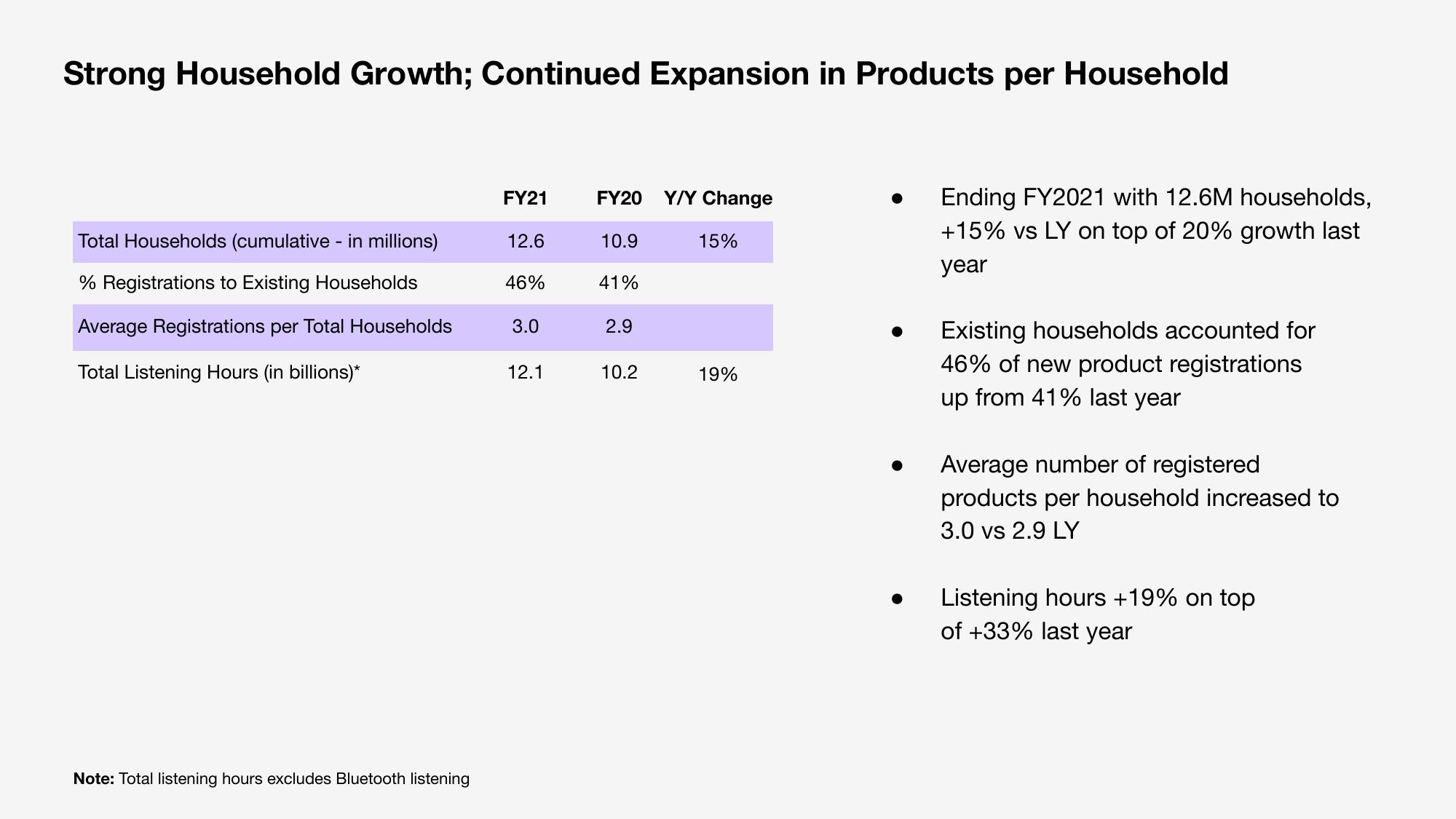 Sonos Results Presentation Deck slide image #13