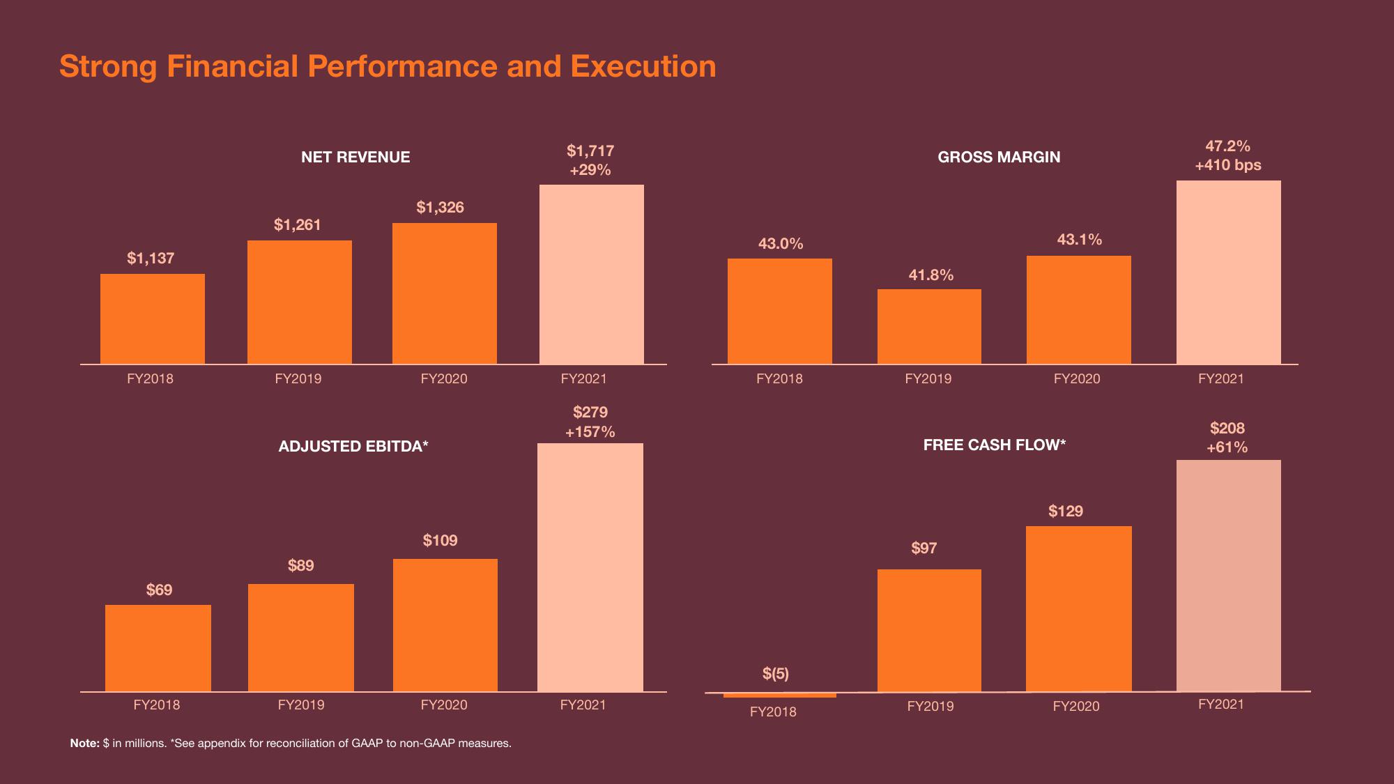 Sonos Results Presentation Deck slide image #7