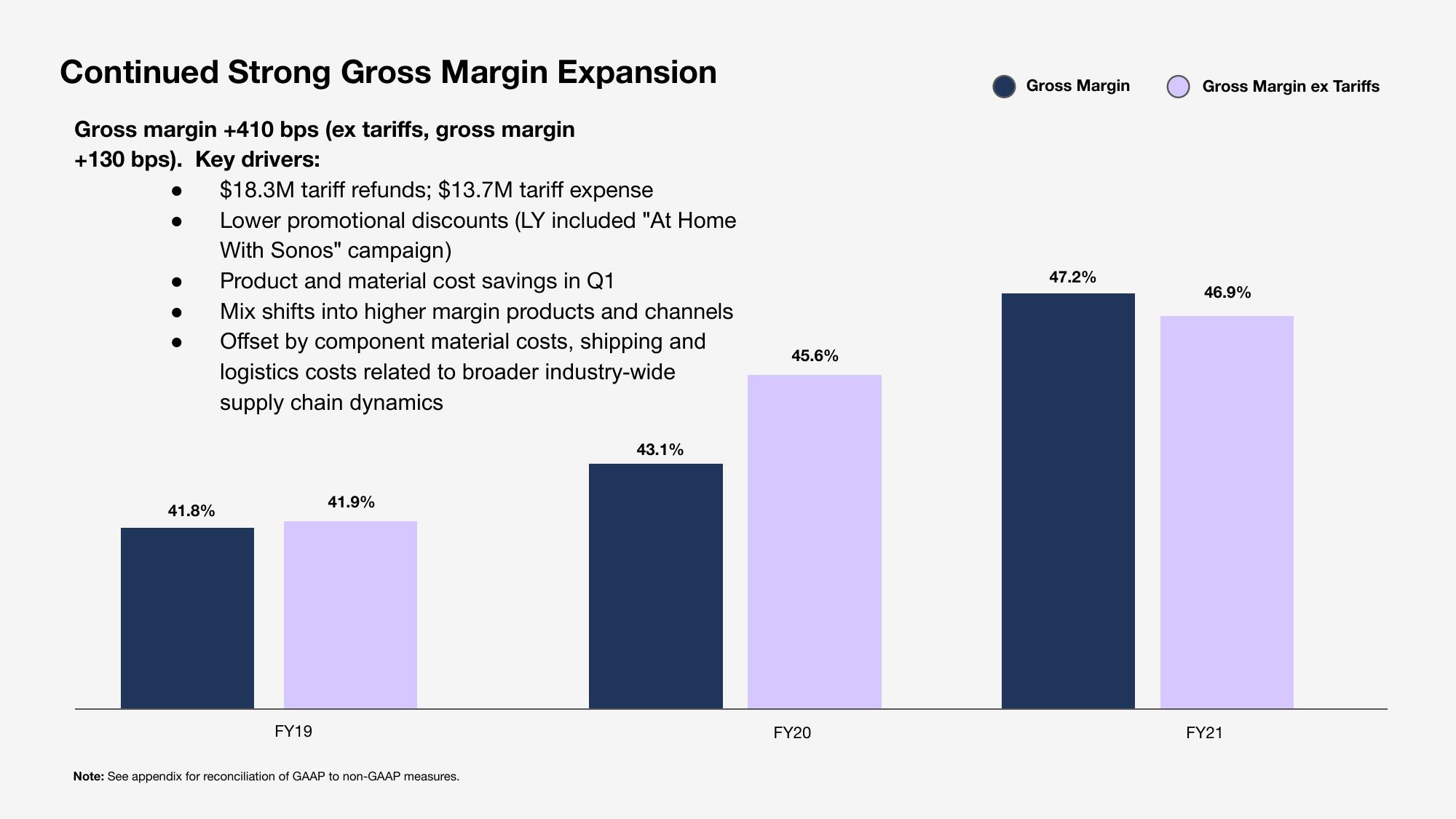 Sonos Results Presentation Deck slide image #15