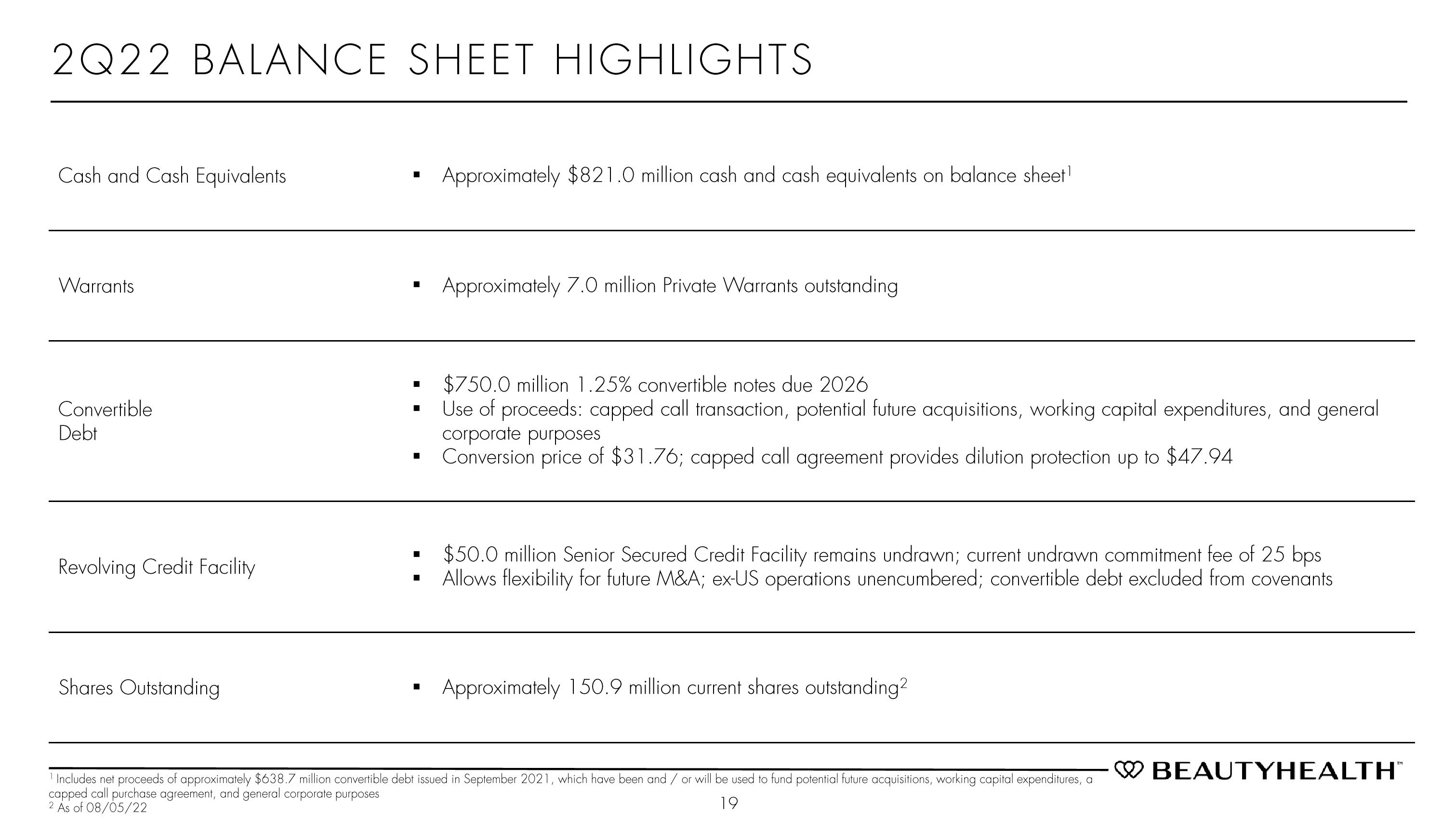 Hydrafacial Results Presentation Deck slide image #19