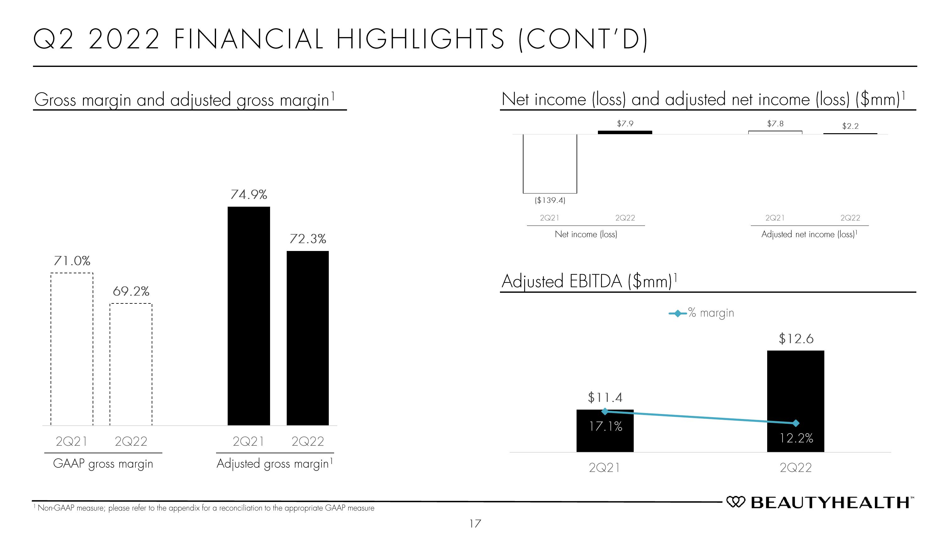 Hydrafacial Results Presentation Deck slide image #17