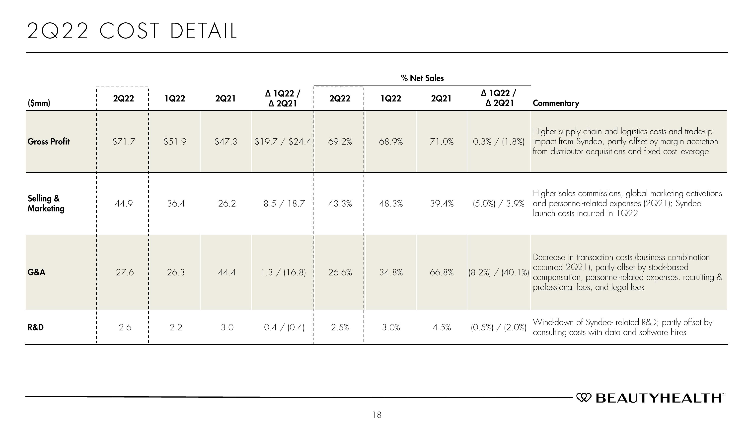 Hydrafacial Results Presentation Deck slide image