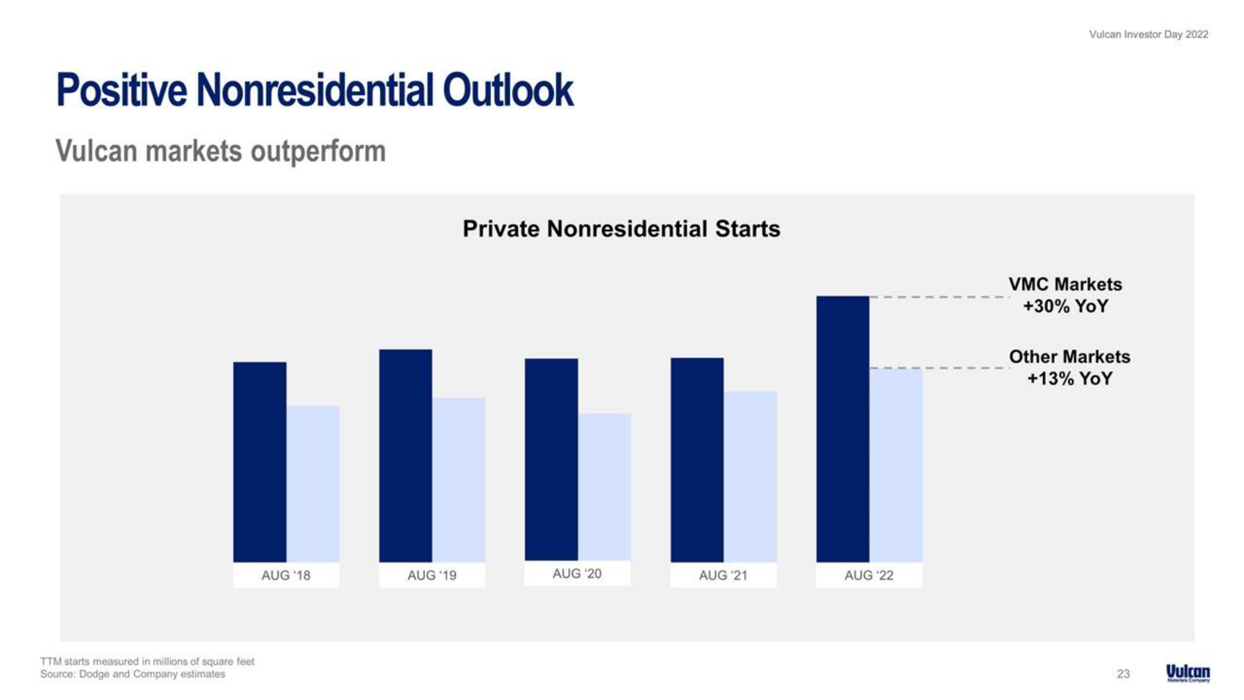 Vulcan Materials Investor Day Presentation Deck slide image #23