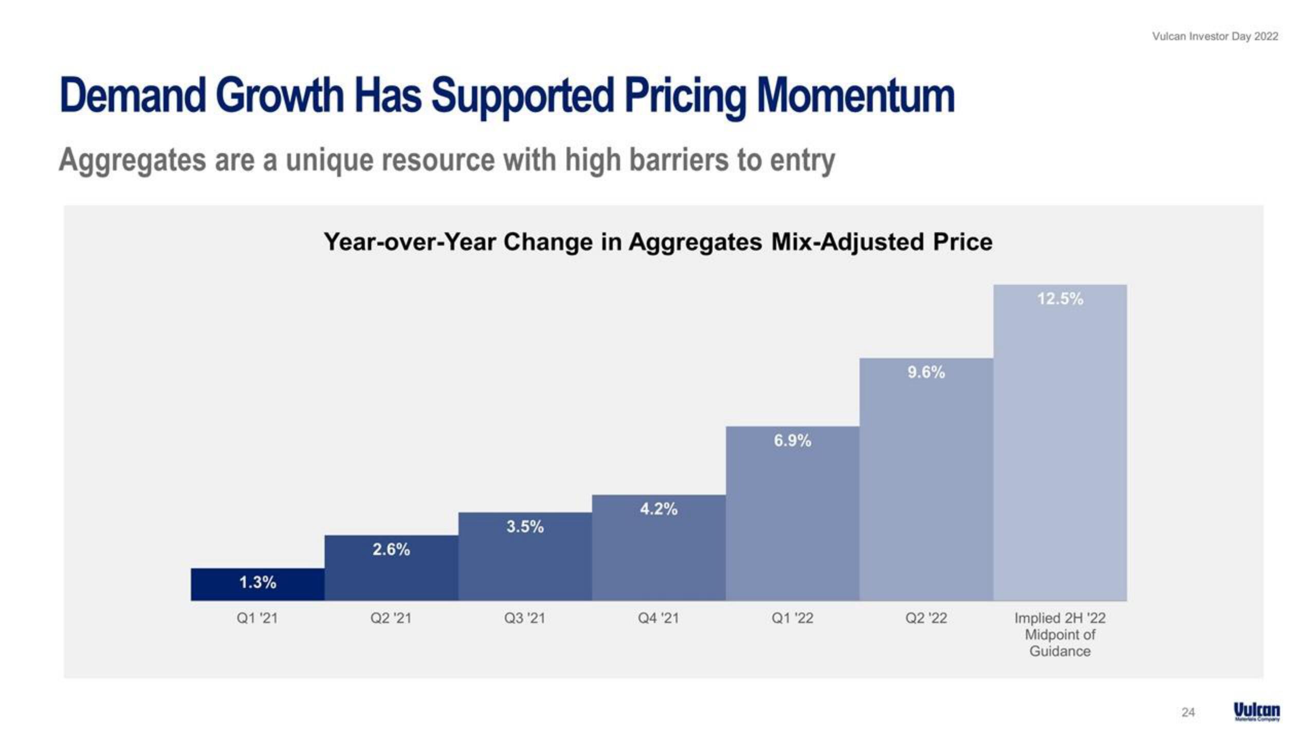 Vulcan Materials Investor Day Presentation Deck slide image #24