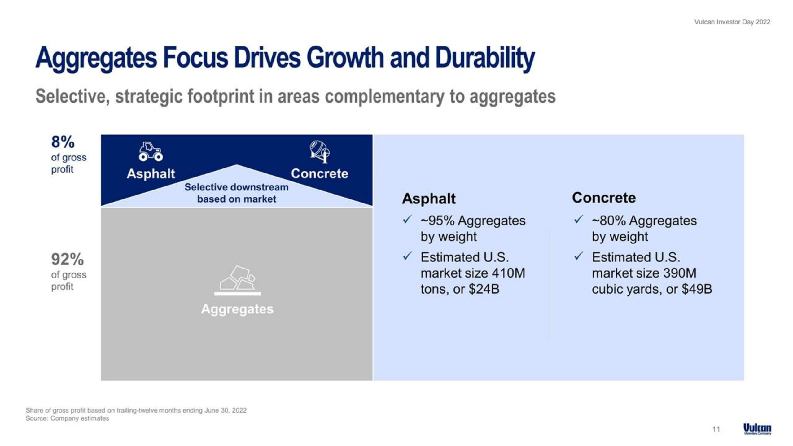 Vulcan Materials Investor Day Presentation Deck slide image #11