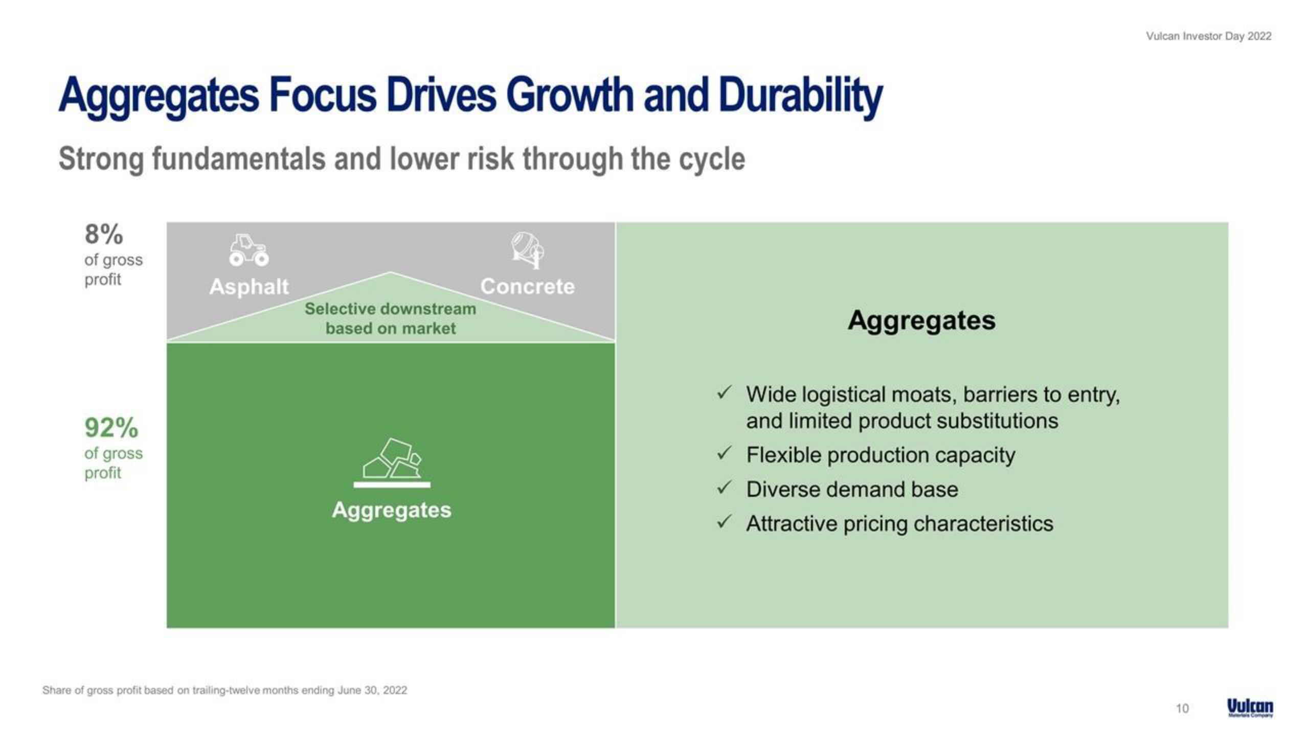 Vulcan Materials Investor Day Presentation Deck slide image #10