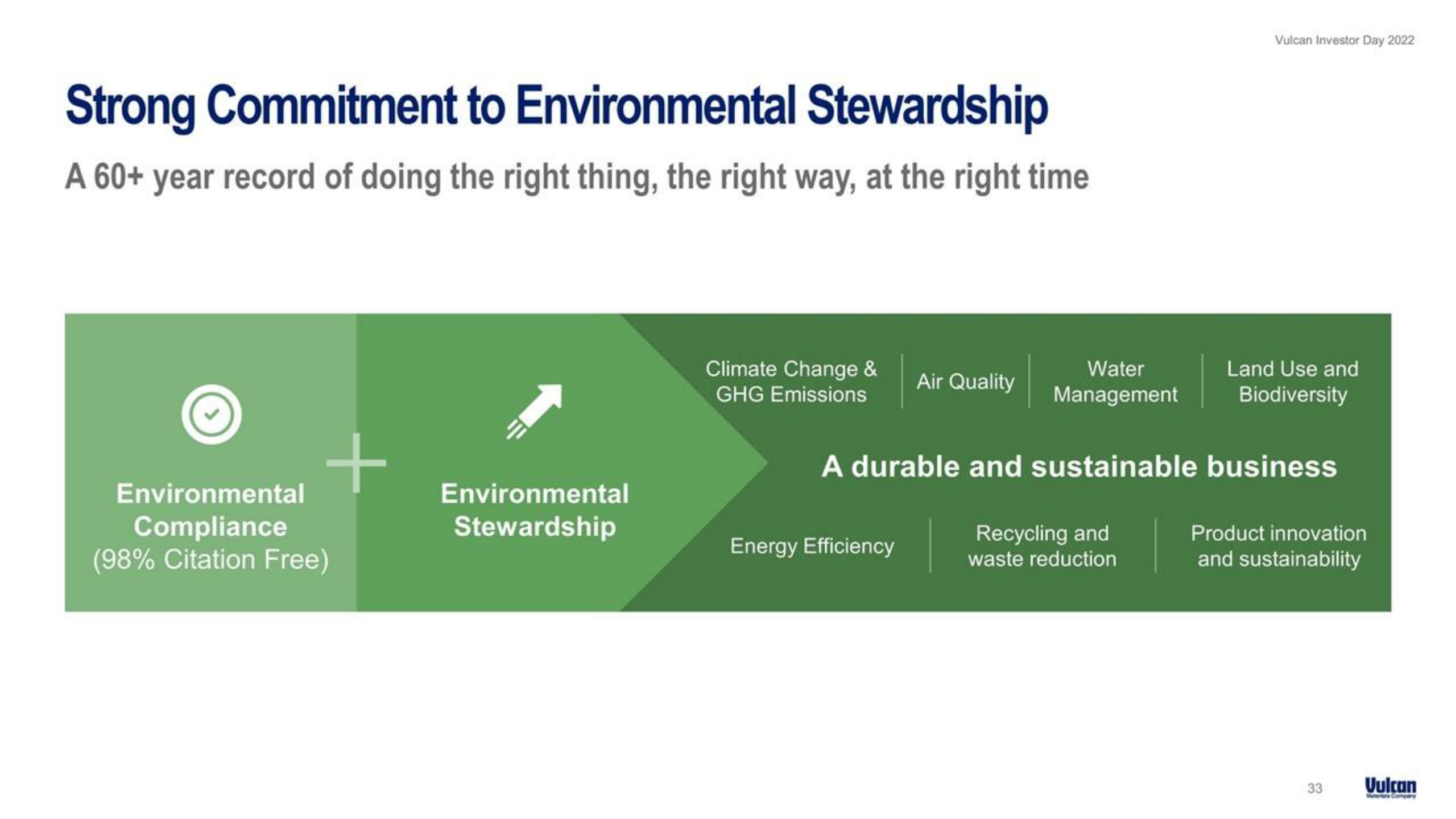 Vulcan Materials Investor Day Presentation Deck slide image #33