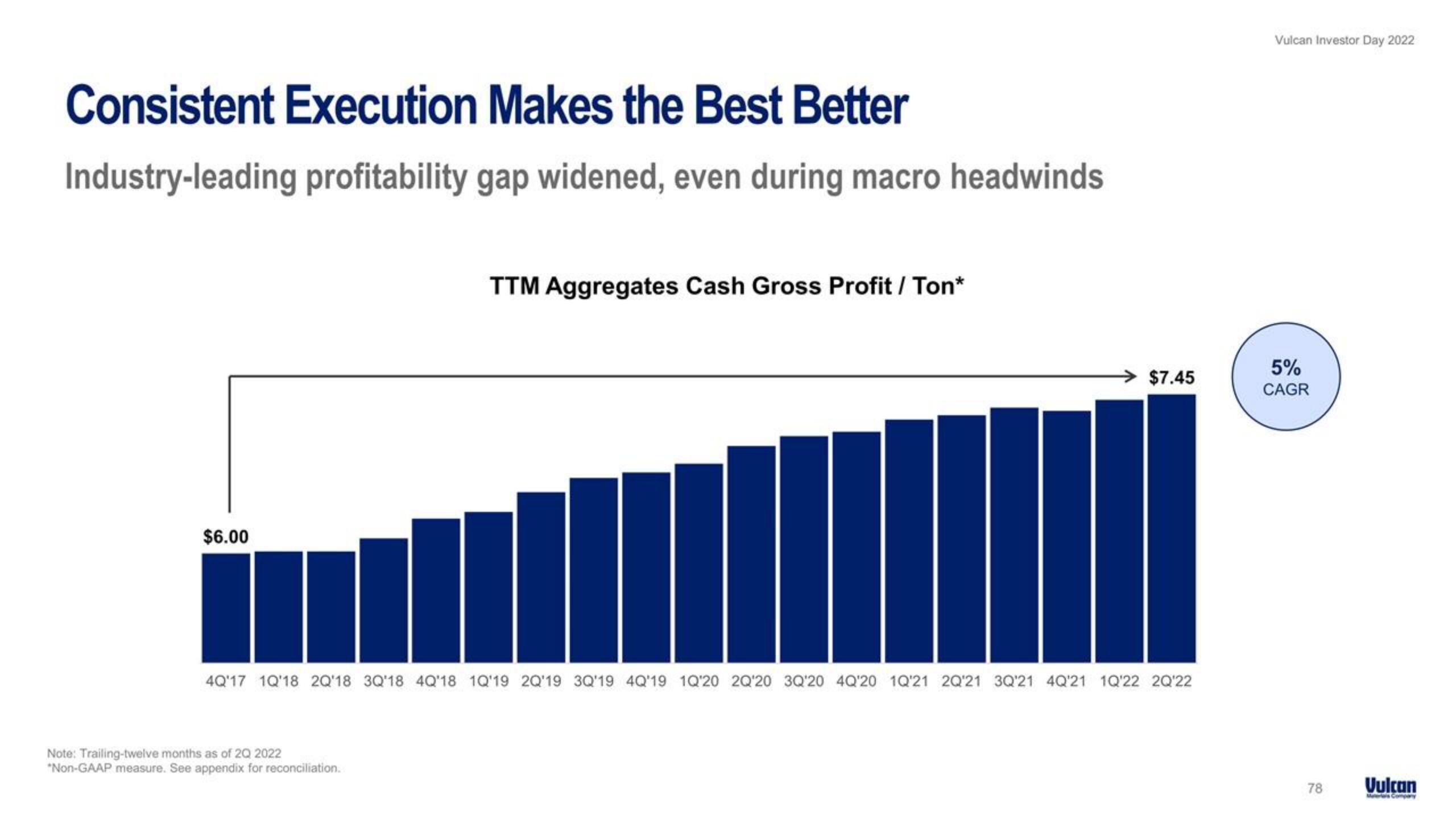 Vulcan Materials Investor Day Presentation Deck slide image #78