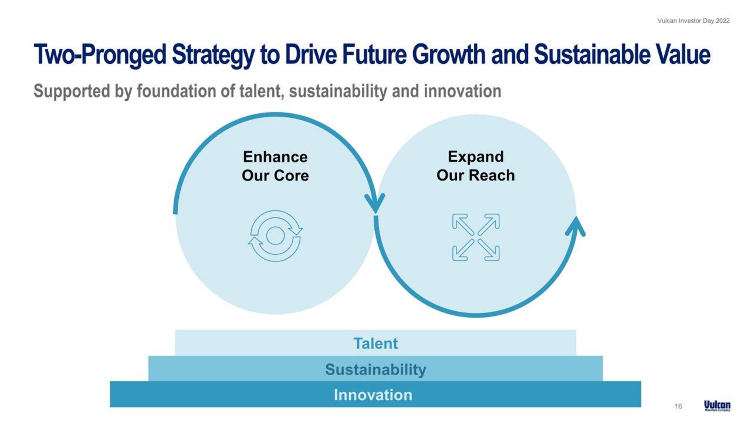 Vulcan Materials Investor Day Presentation Deck slide image #16