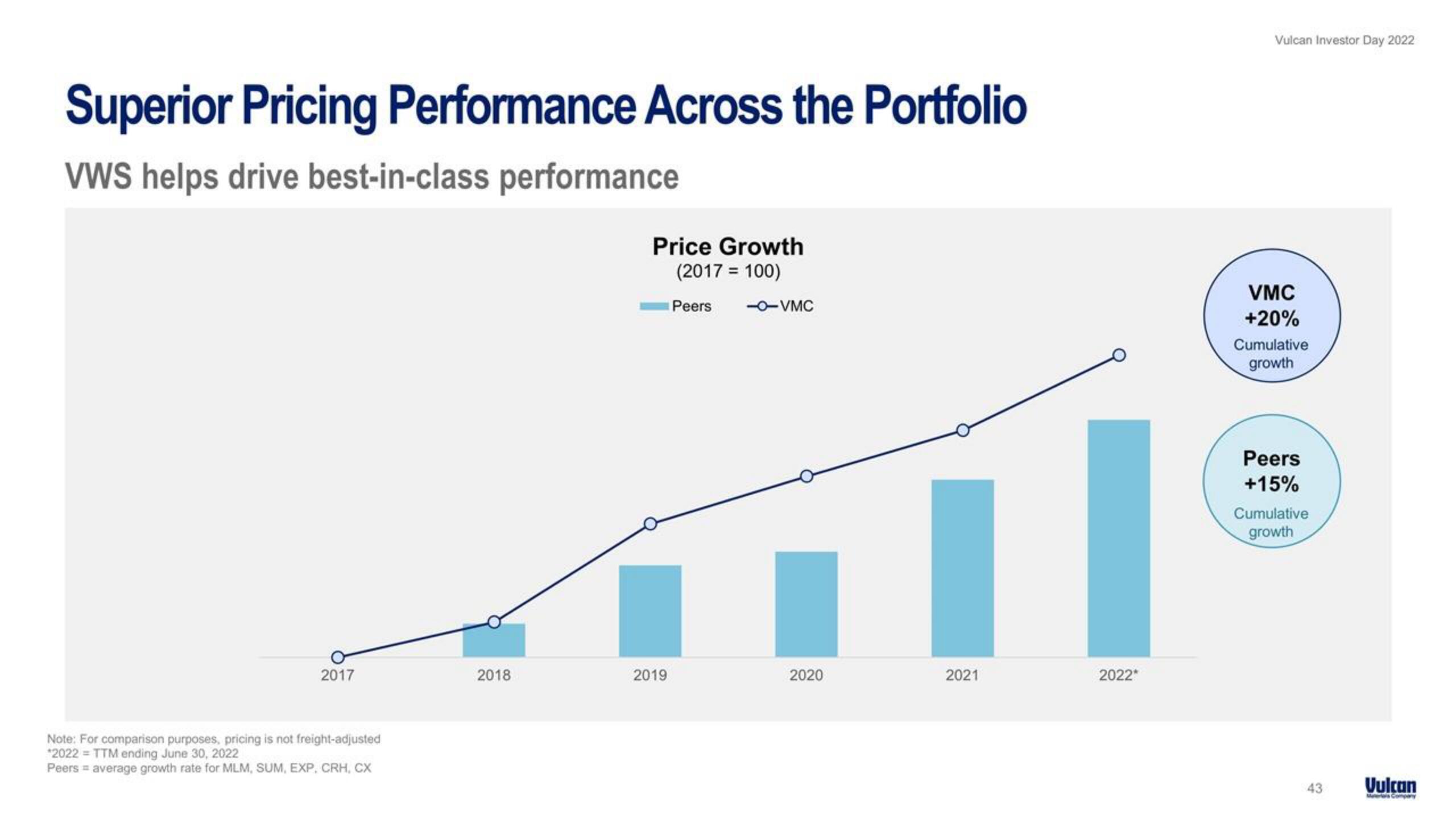 Vulcan Materials Investor Day Presentation Deck slide image #43