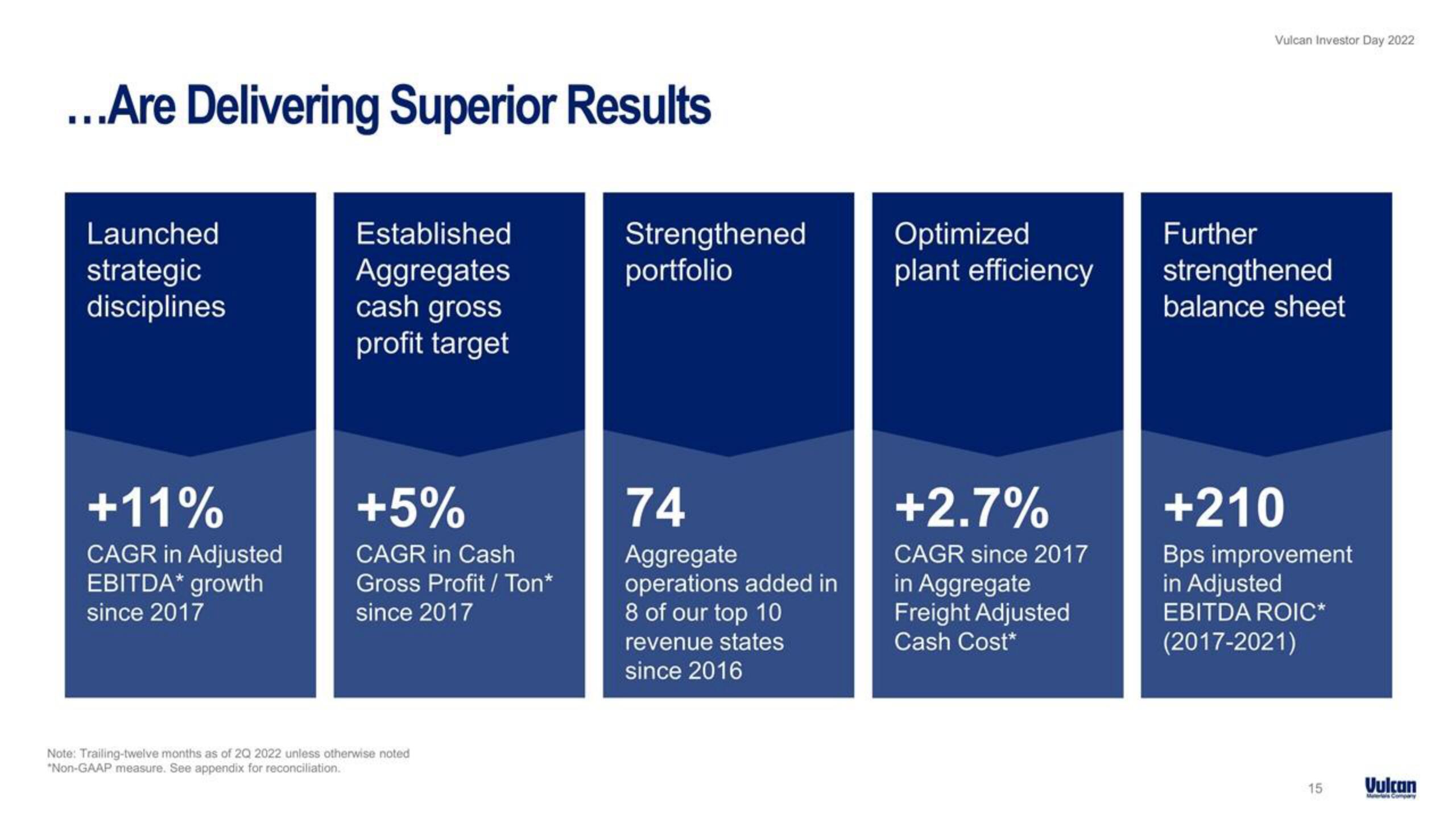 Vulcan Materials Investor Day Presentation Deck slide image #15