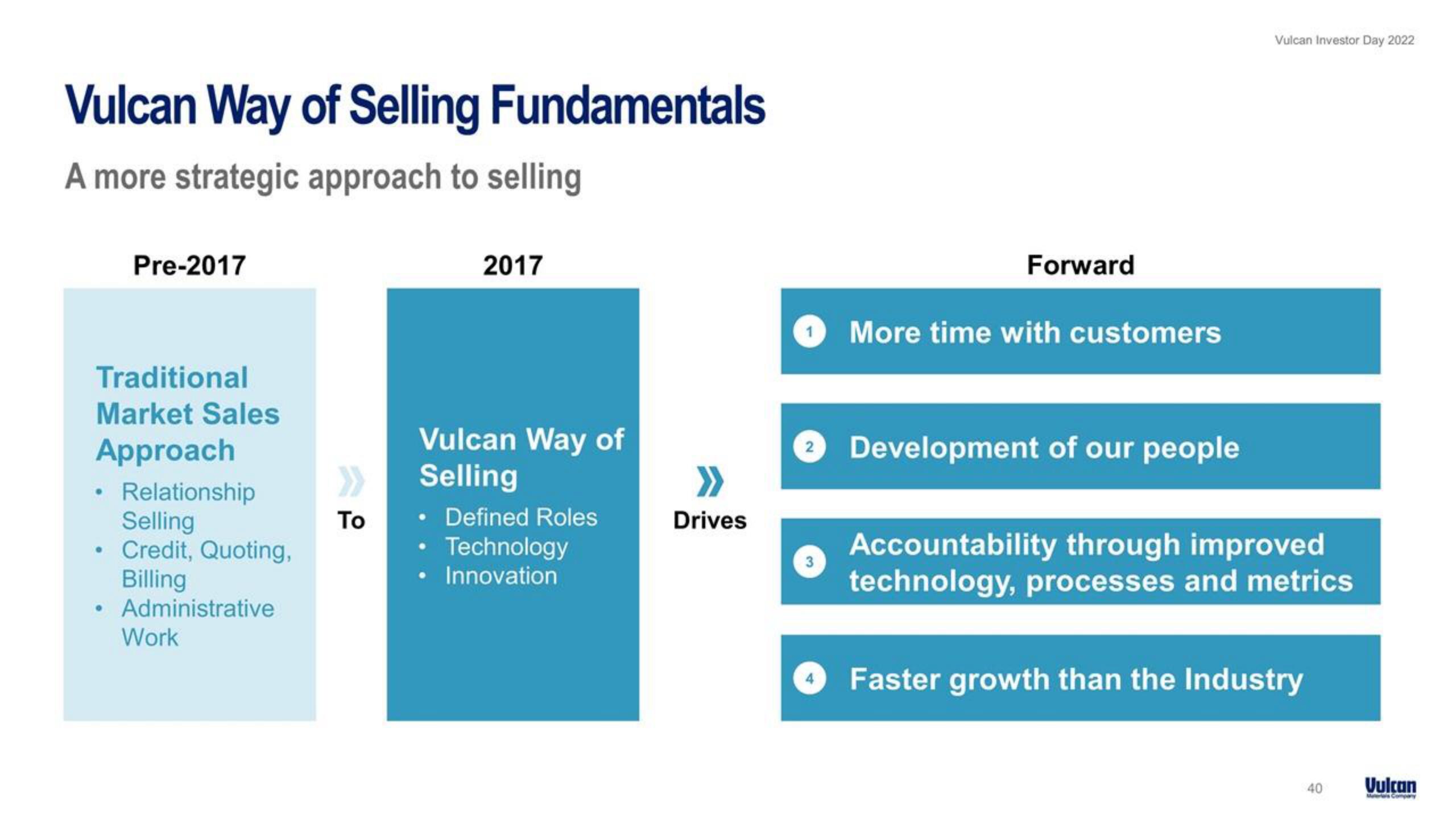 Vulcan Materials Investor Day Presentation Deck slide image #40