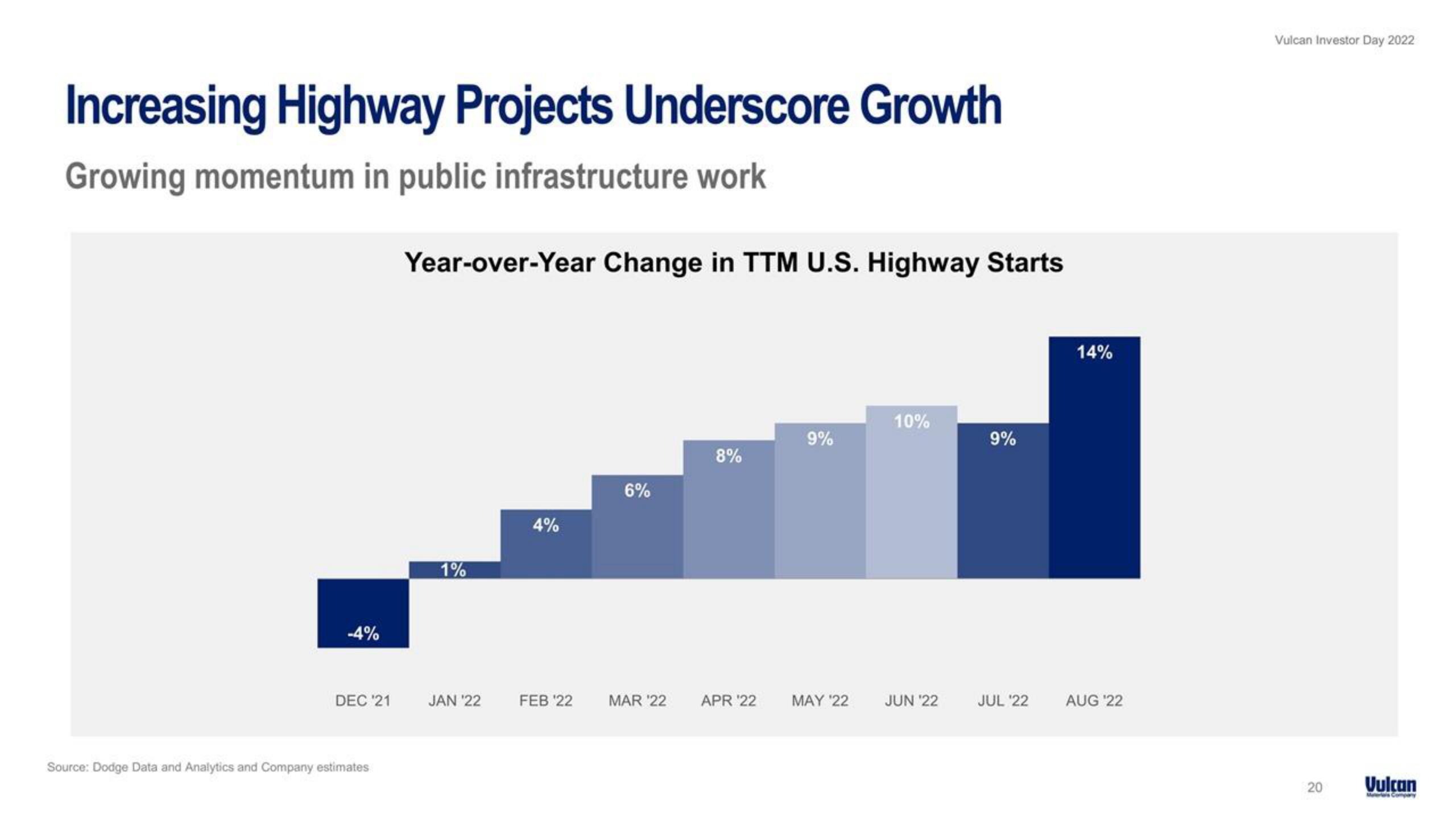 Vulcan Materials Investor Day Presentation Deck slide image #20