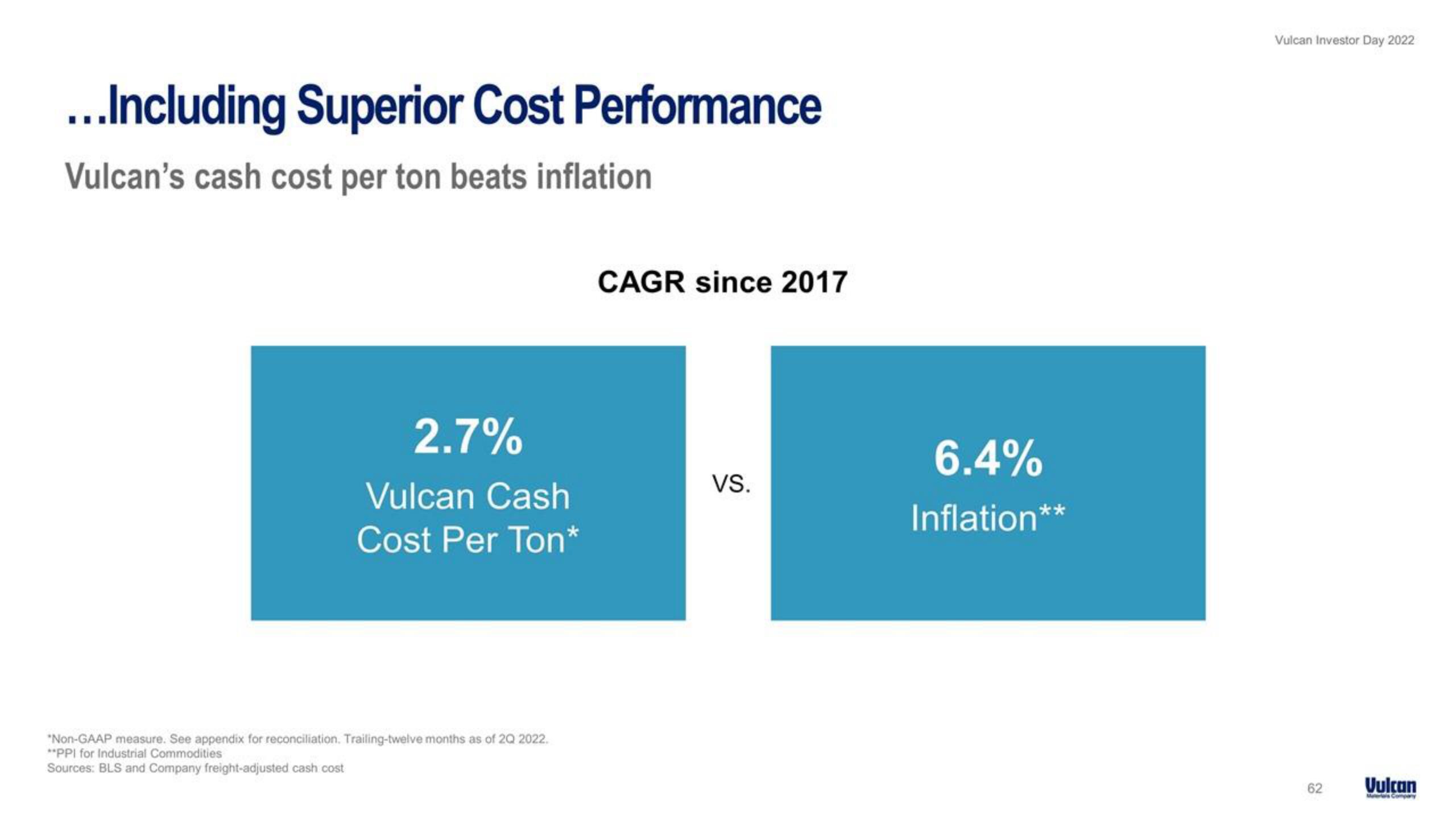 Vulcan Materials Investor Day Presentation Deck slide image #62