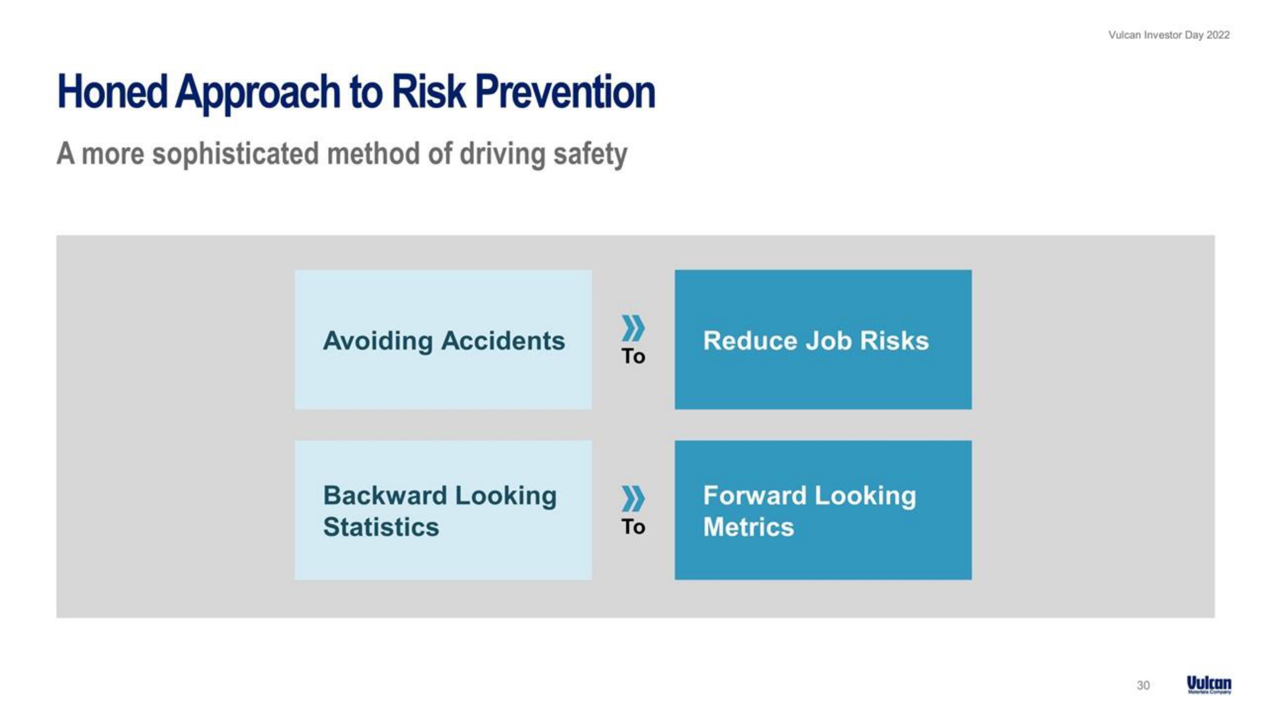 Vulcan Materials Investor Day Presentation Deck slide image #30
