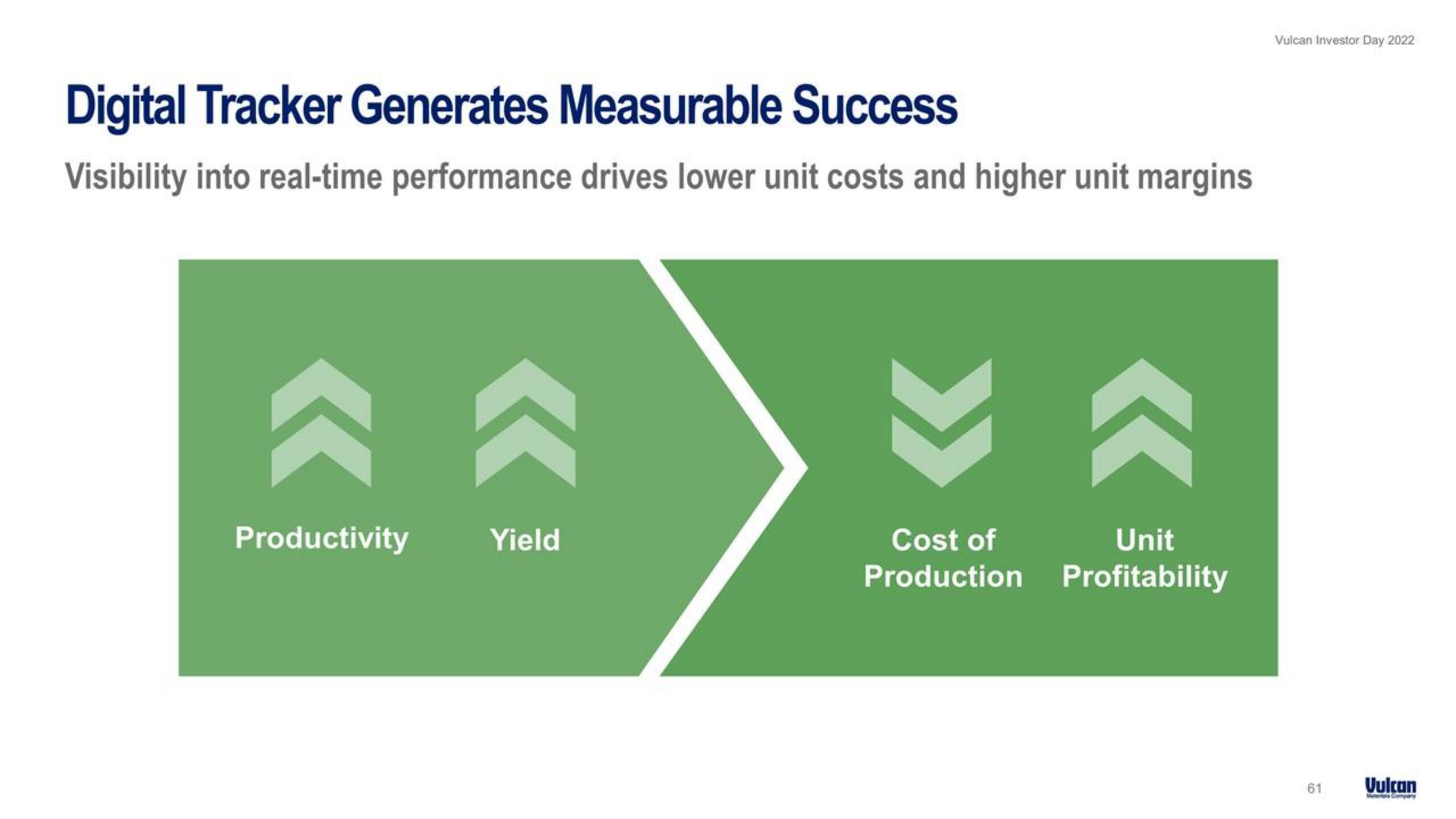 Vulcan Materials Investor Day Presentation Deck slide image #61