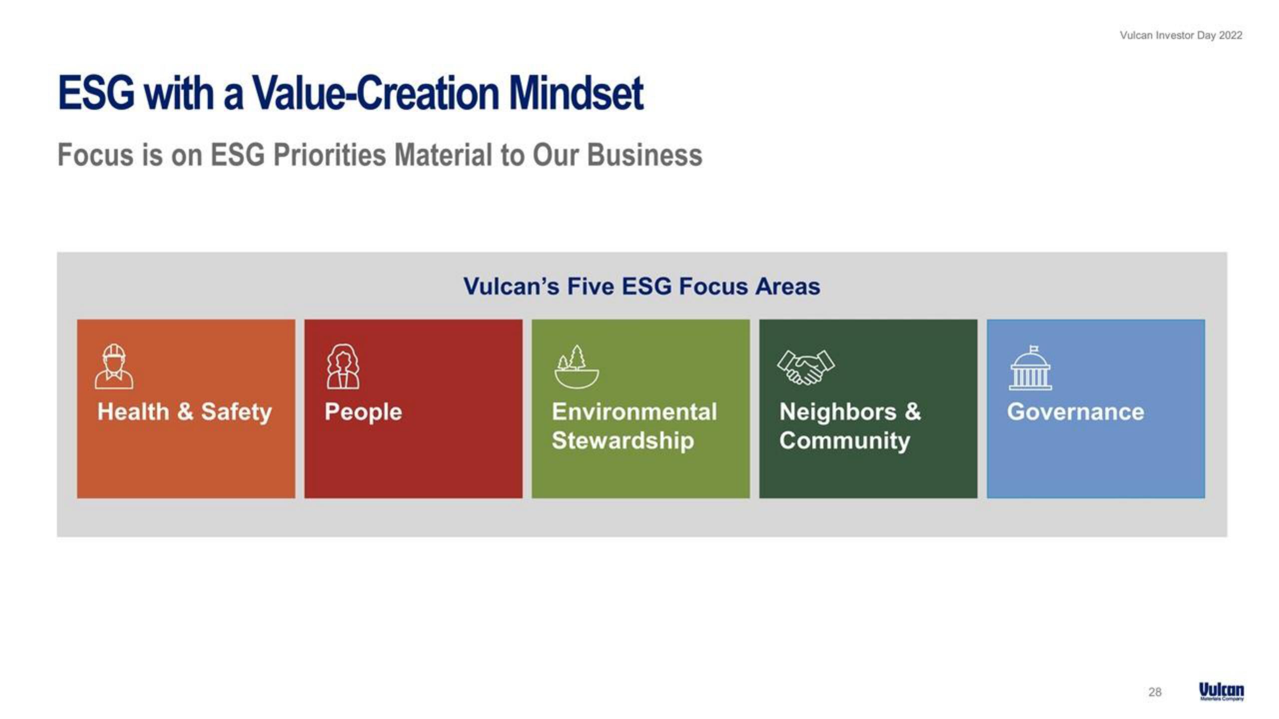 Vulcan Materials Investor Day Presentation Deck slide image #28