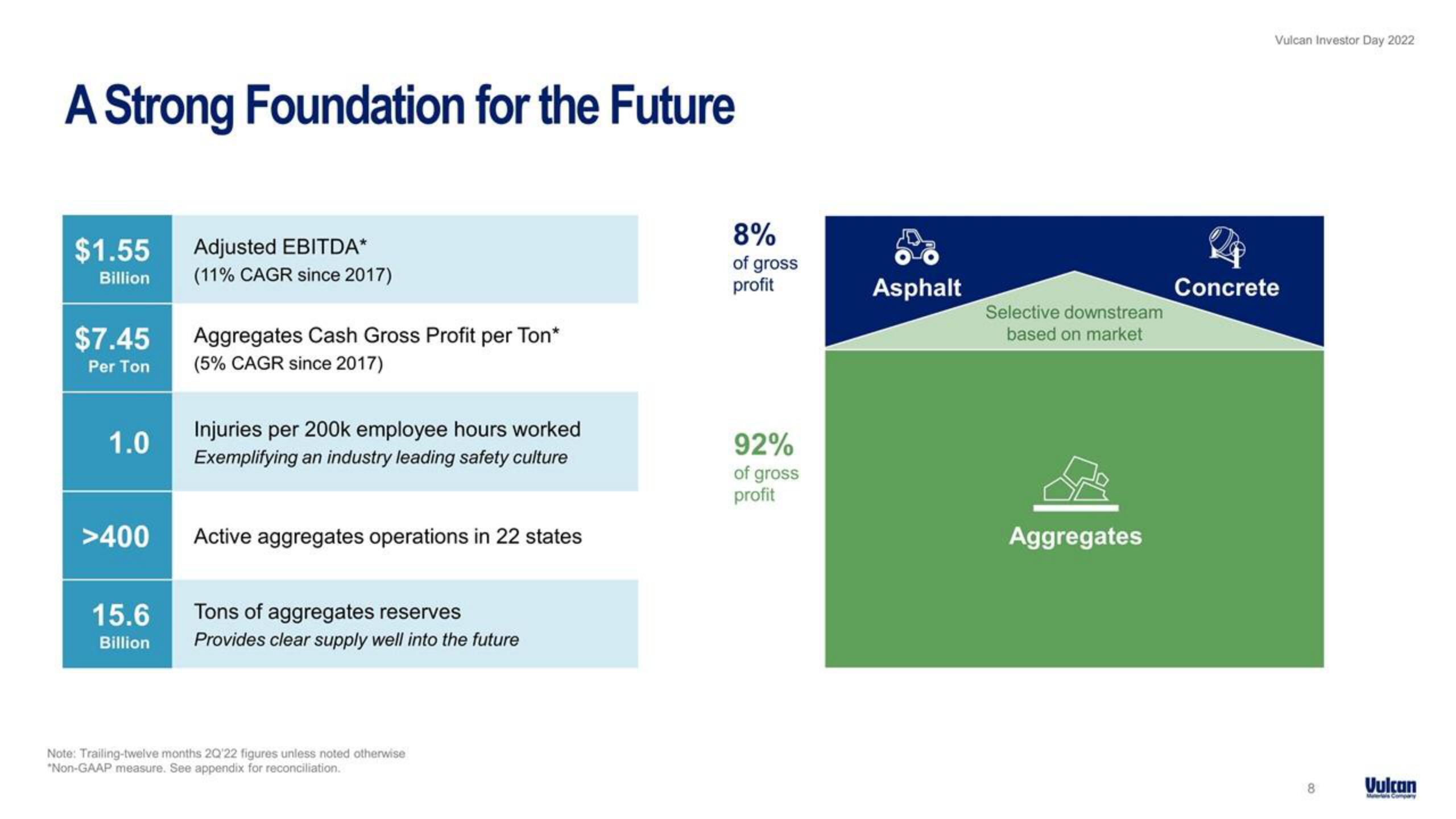 Vulcan Materials Investor Day Presentation Deck slide image #8