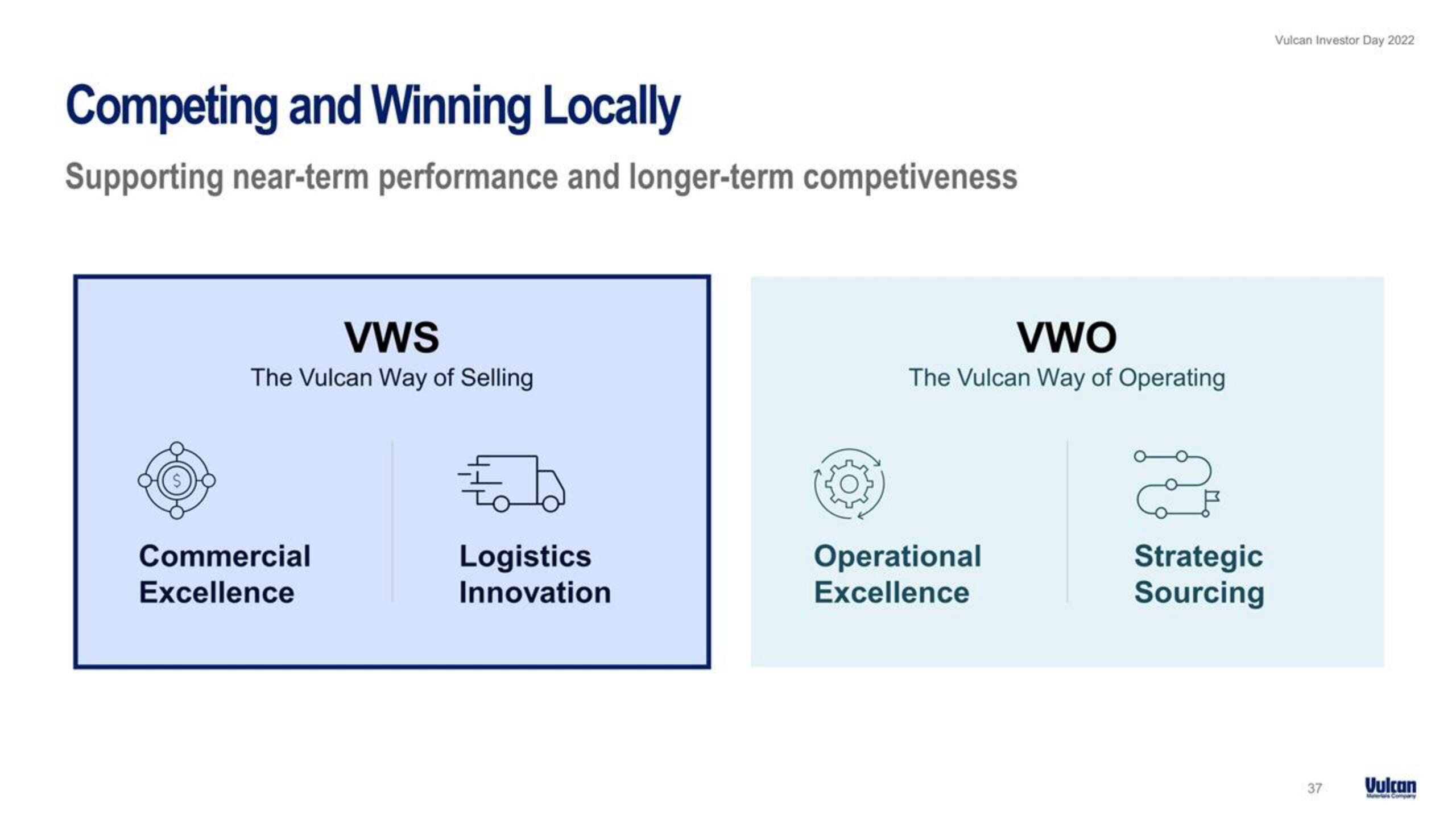 Vulcan Materials Investor Day Presentation Deck slide image #37