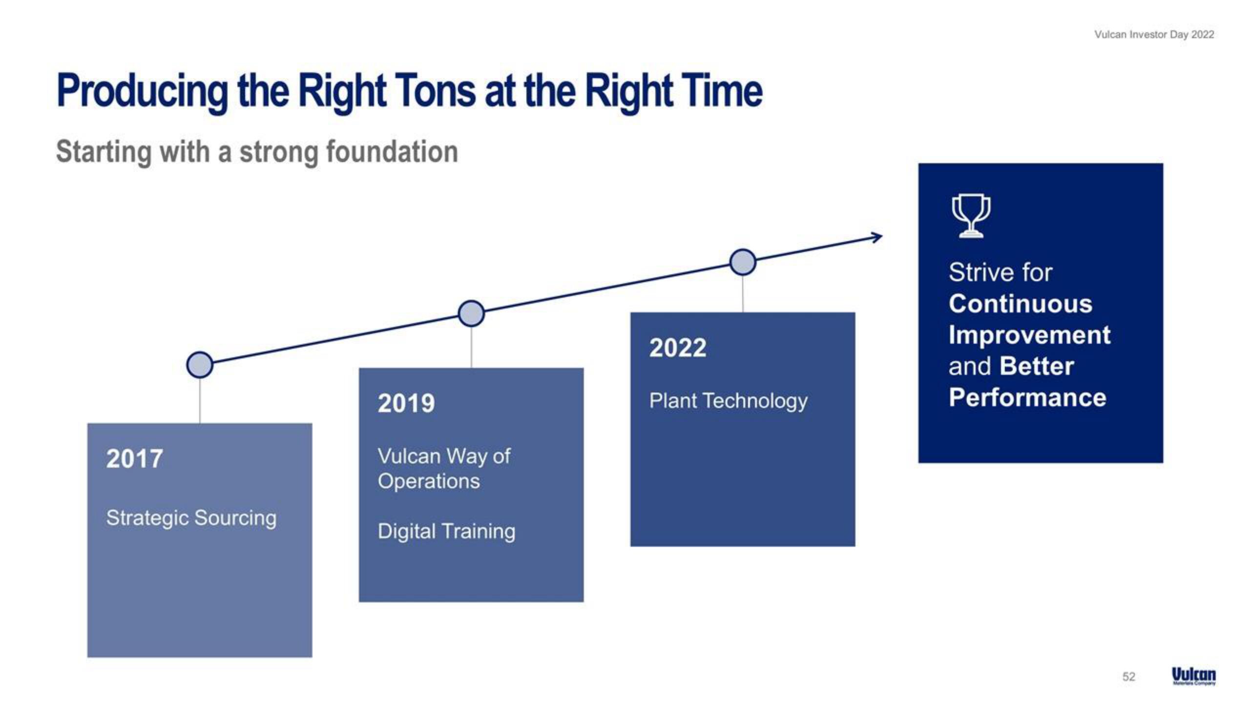 Vulcan Materials Investor Day Presentation Deck slide image #52
