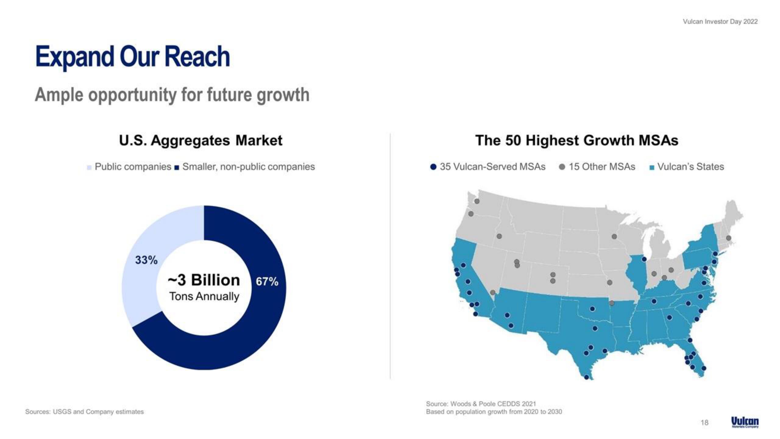 Vulcan Materials Investor Day Presentation Deck slide image #18