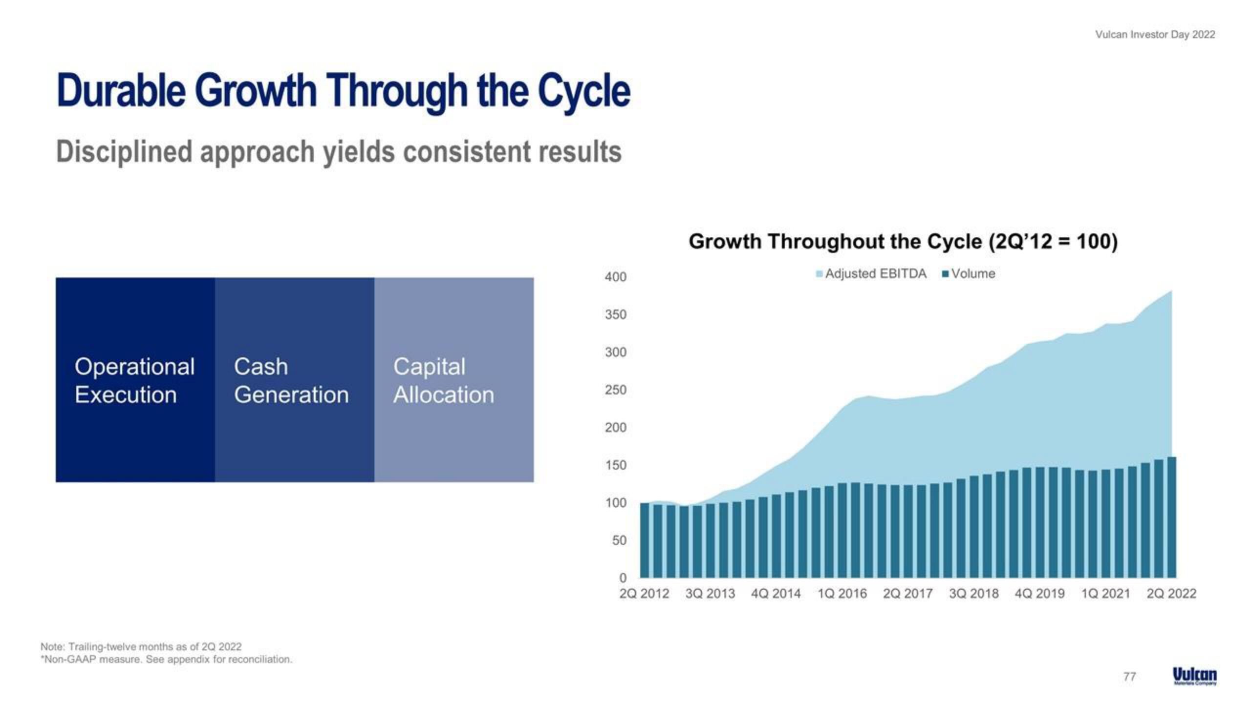 Vulcan Materials Investor Day Presentation Deck slide image #77