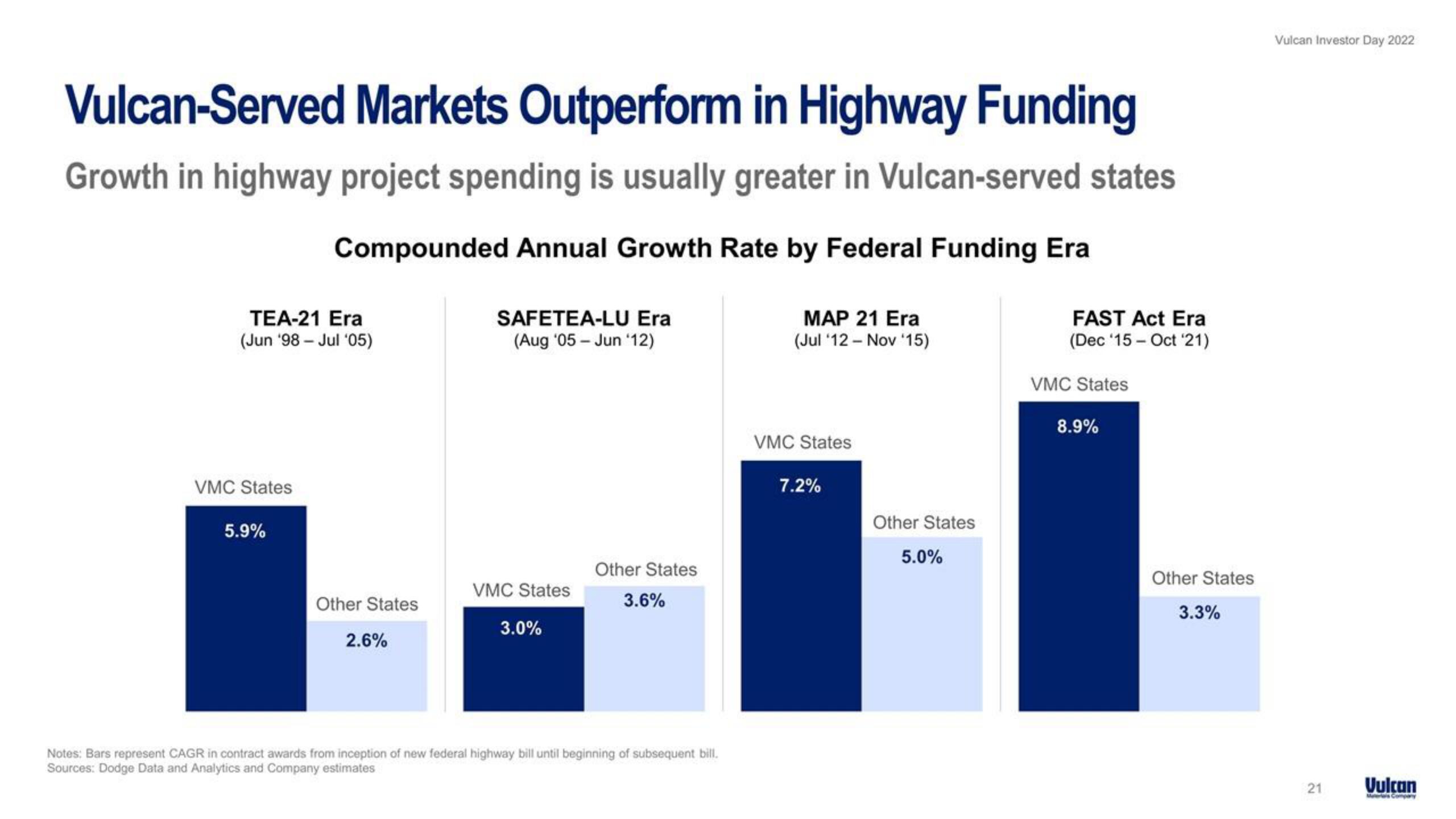 Vulcan Materials Investor Day Presentation Deck slide image #21