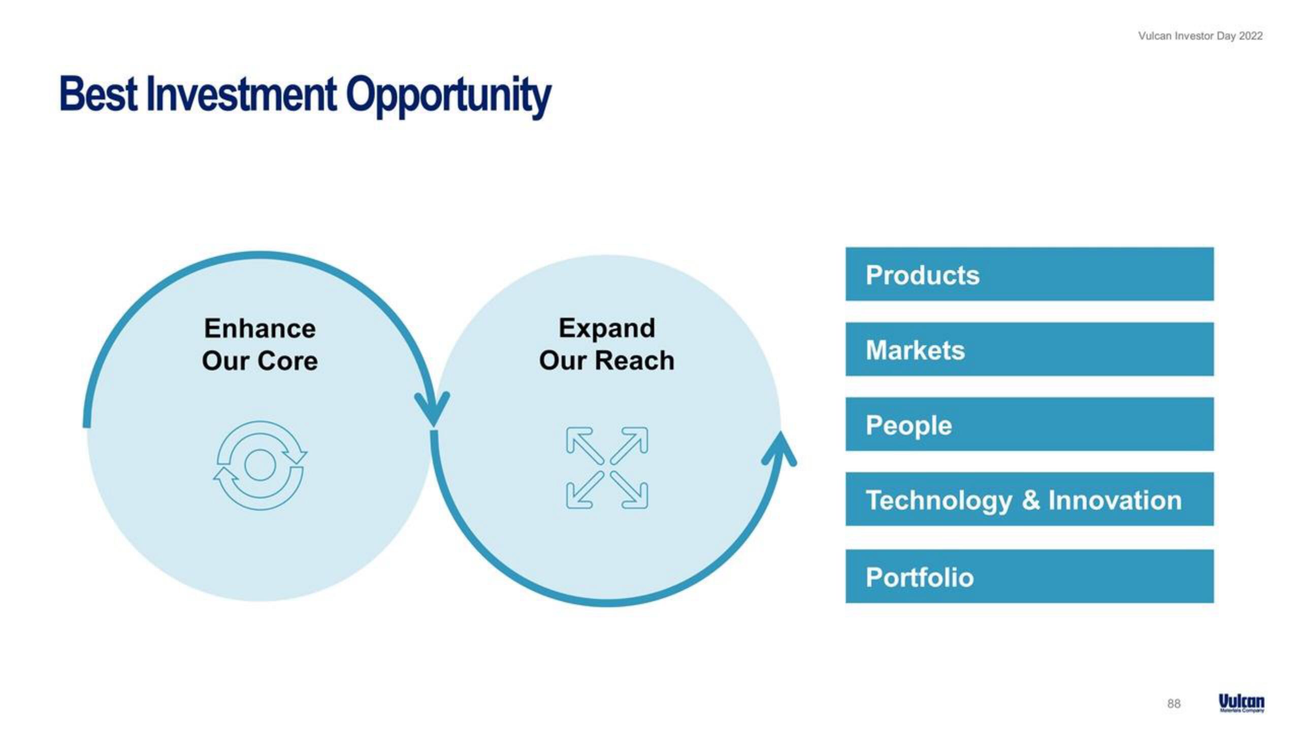 Vulcan Materials Investor Day Presentation Deck slide image #88