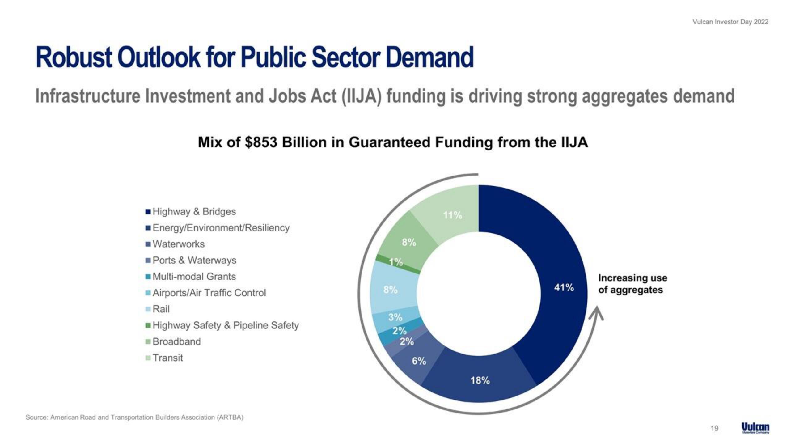 Vulcan Materials Investor Day Presentation Deck slide image #19