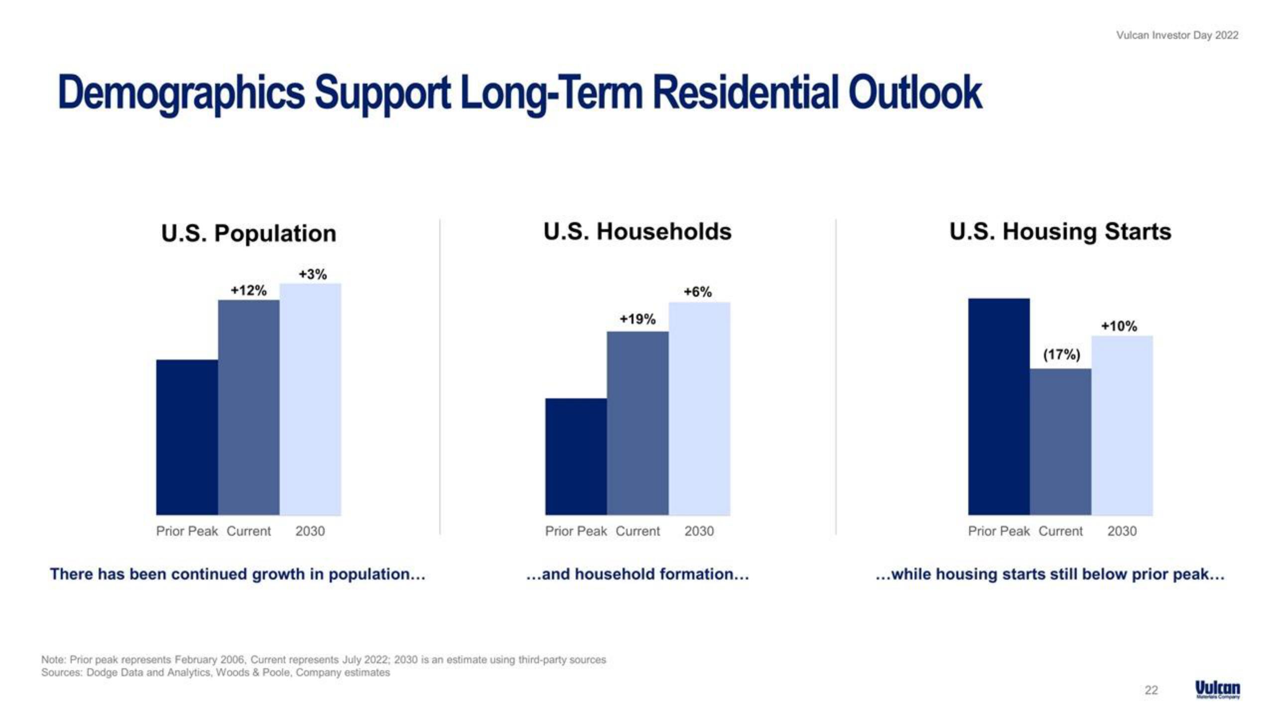 Vulcan Materials Investor Day Presentation Deck slide image #22
