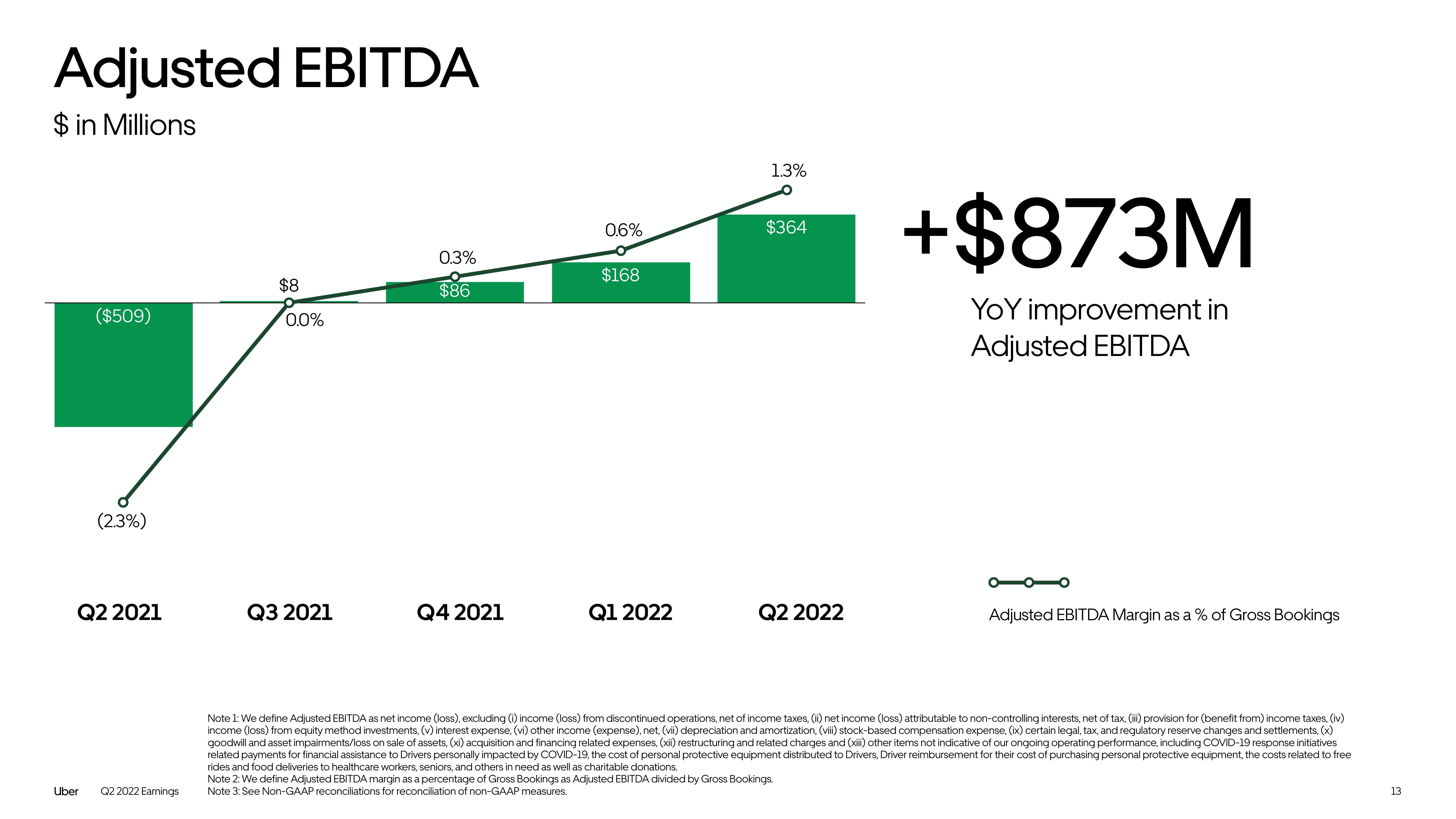 Uber Results Presentation Deck slide image #13