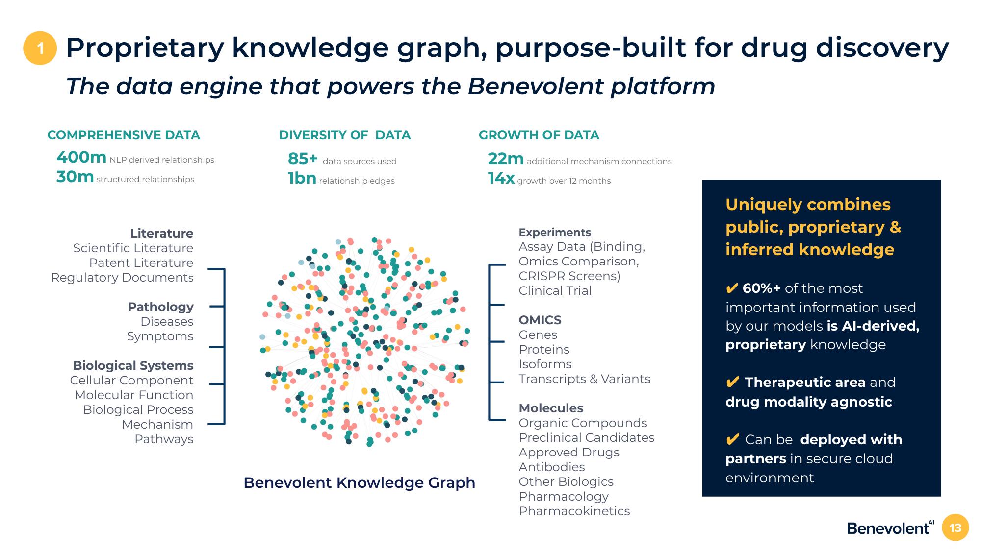 BenevolentAI SPAC Presentation Deck slide image #13