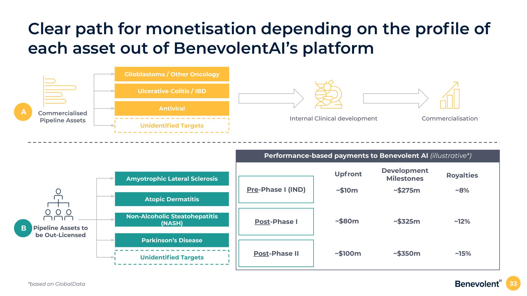 BenevolentAI SPAC Presentation Deck slide image #33