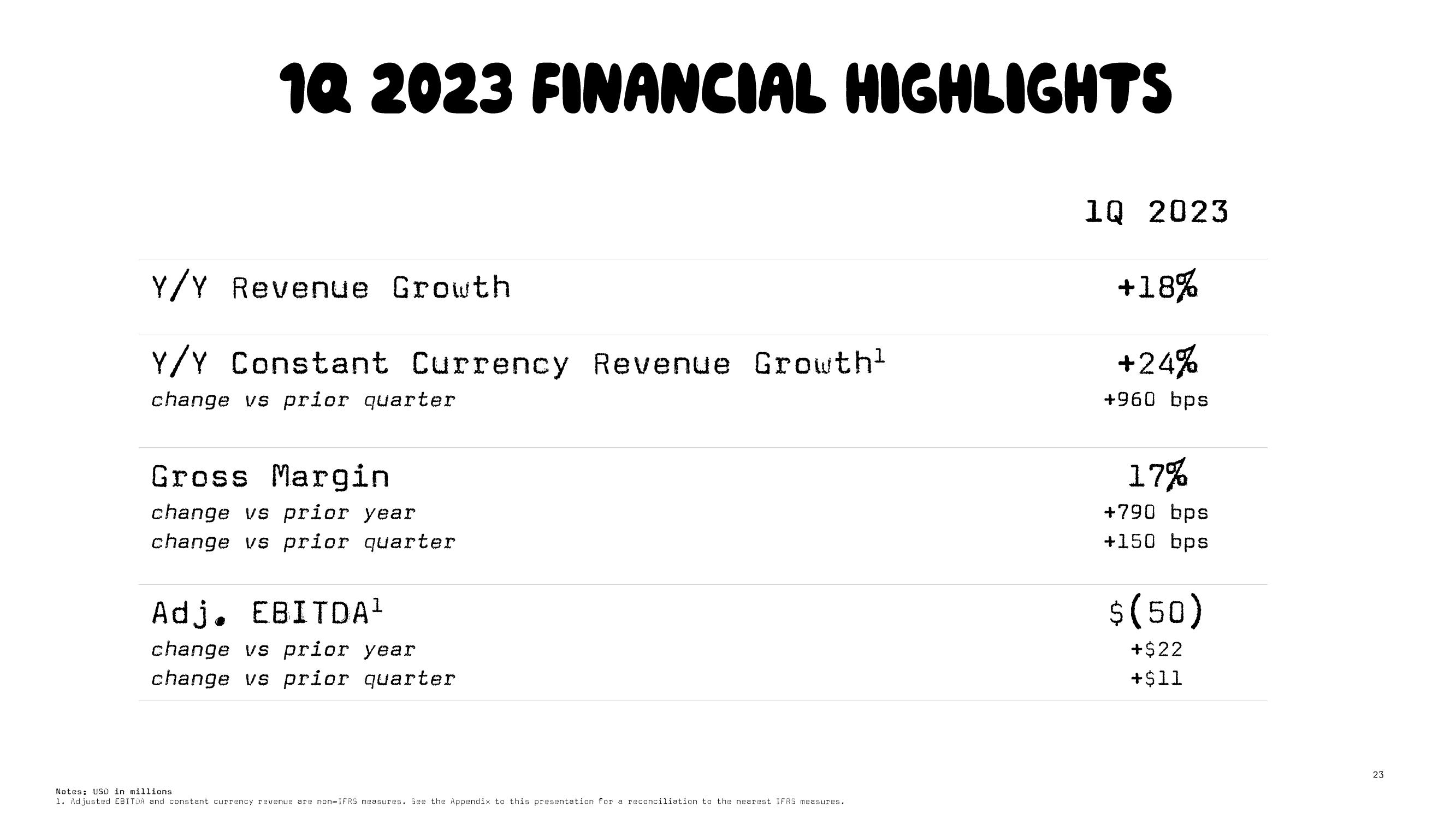 Oatly Results Presentation Deck slide image #23