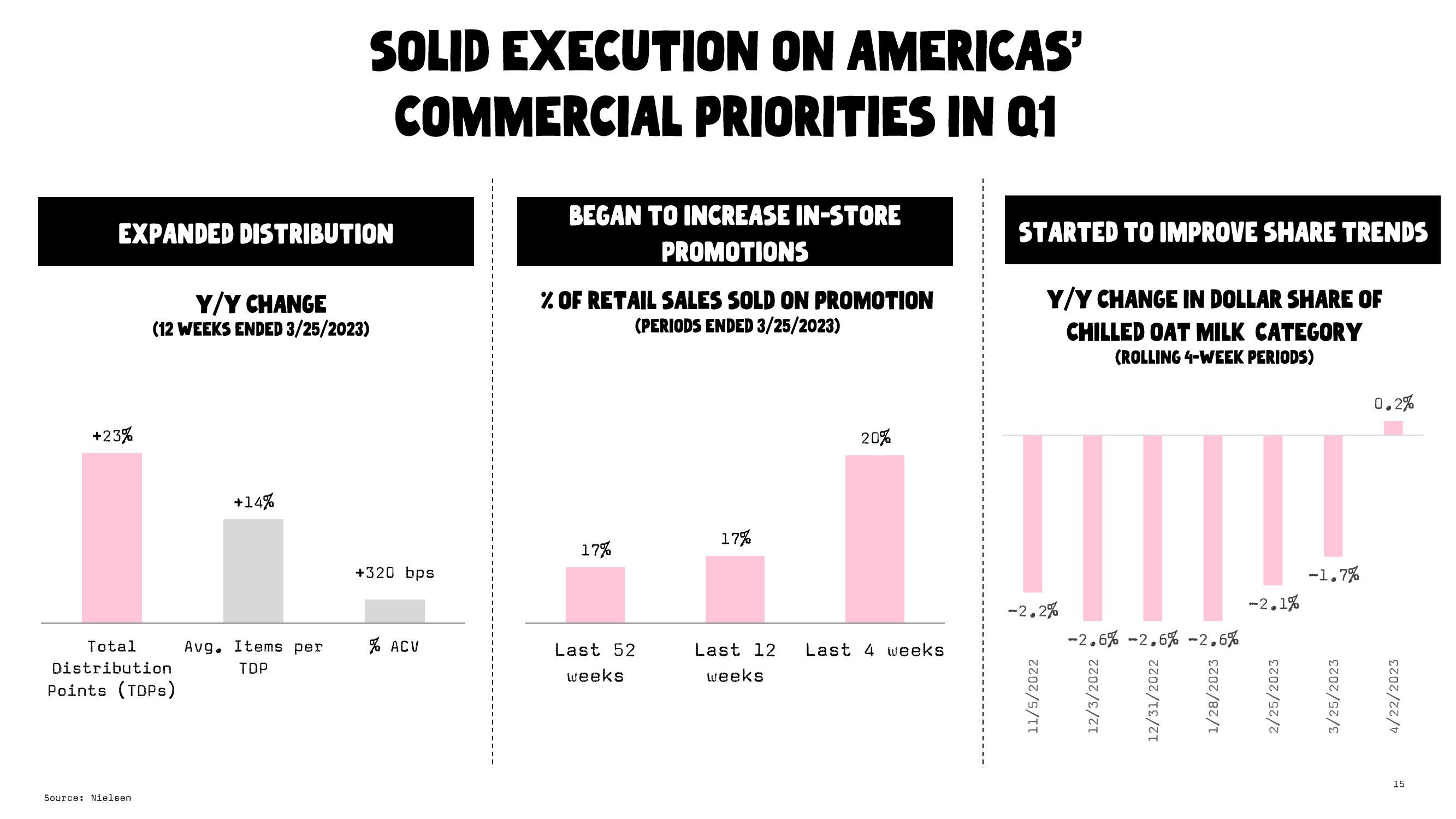 Oatly Results Presentation Deck slide image #15