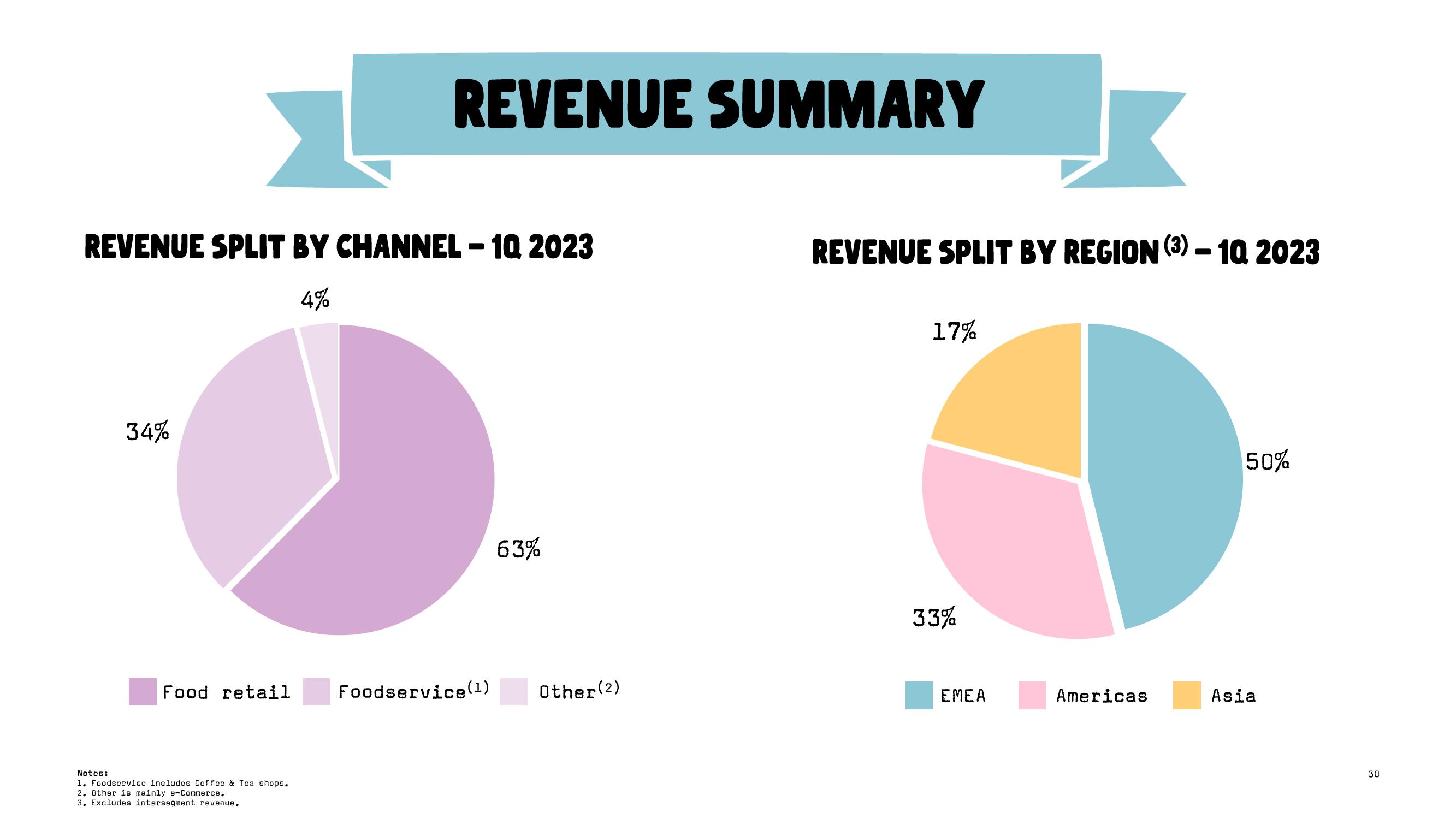 Oatly Results Presentation Deck slide image #30