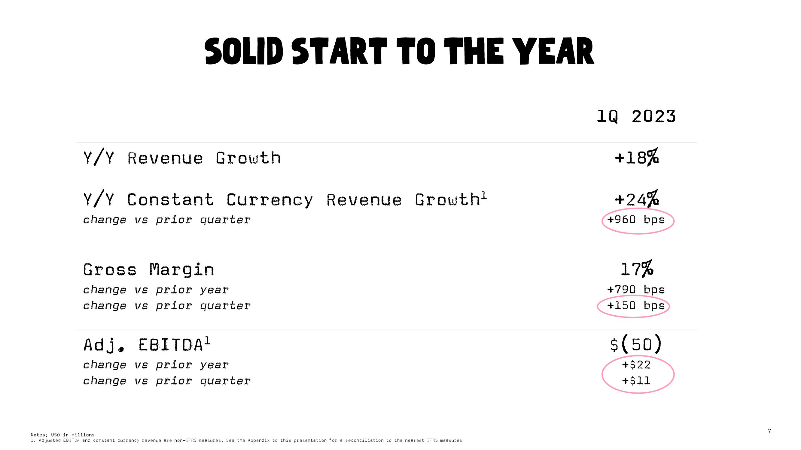 Oatly Results Presentation Deck slide image #7