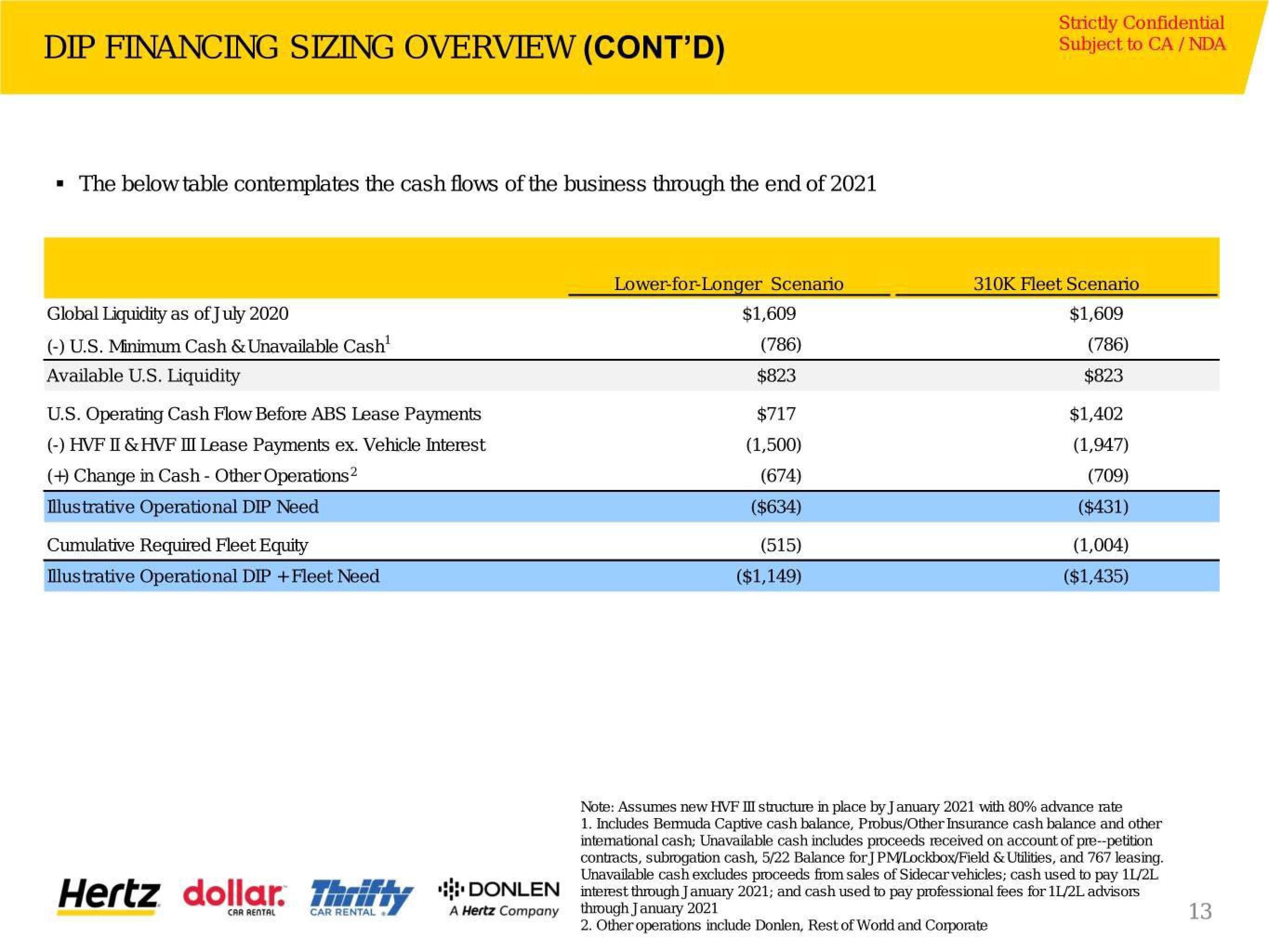 Hertz Investor Presentation Deck slide image #14