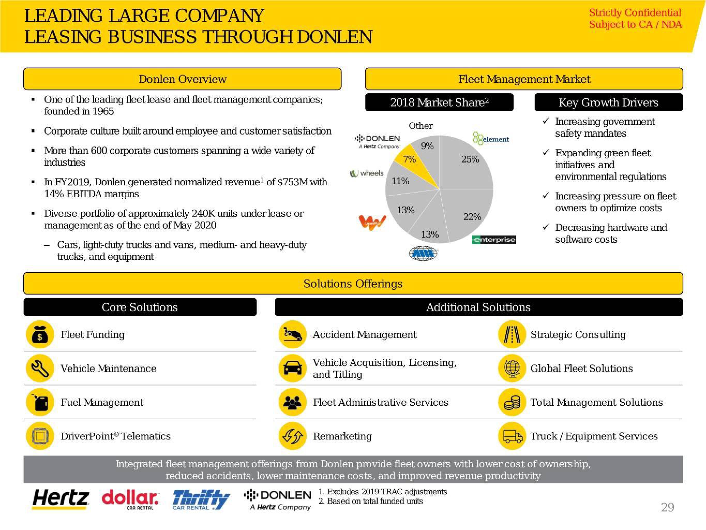 Hertz Investor Presentation Deck slide image #30