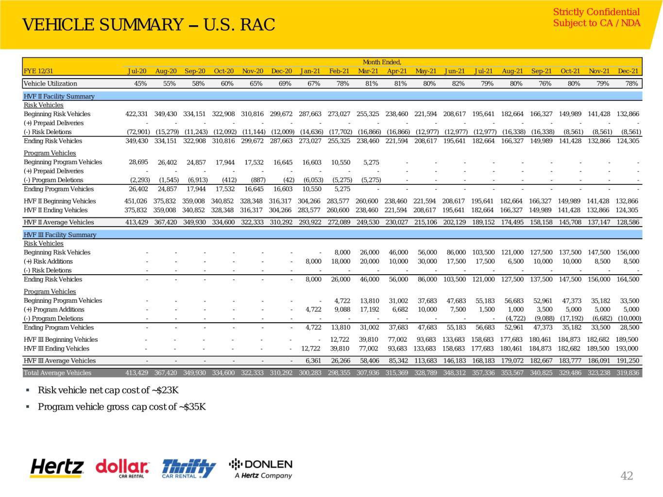 Hertz Investor Presentation Deck slide image #43