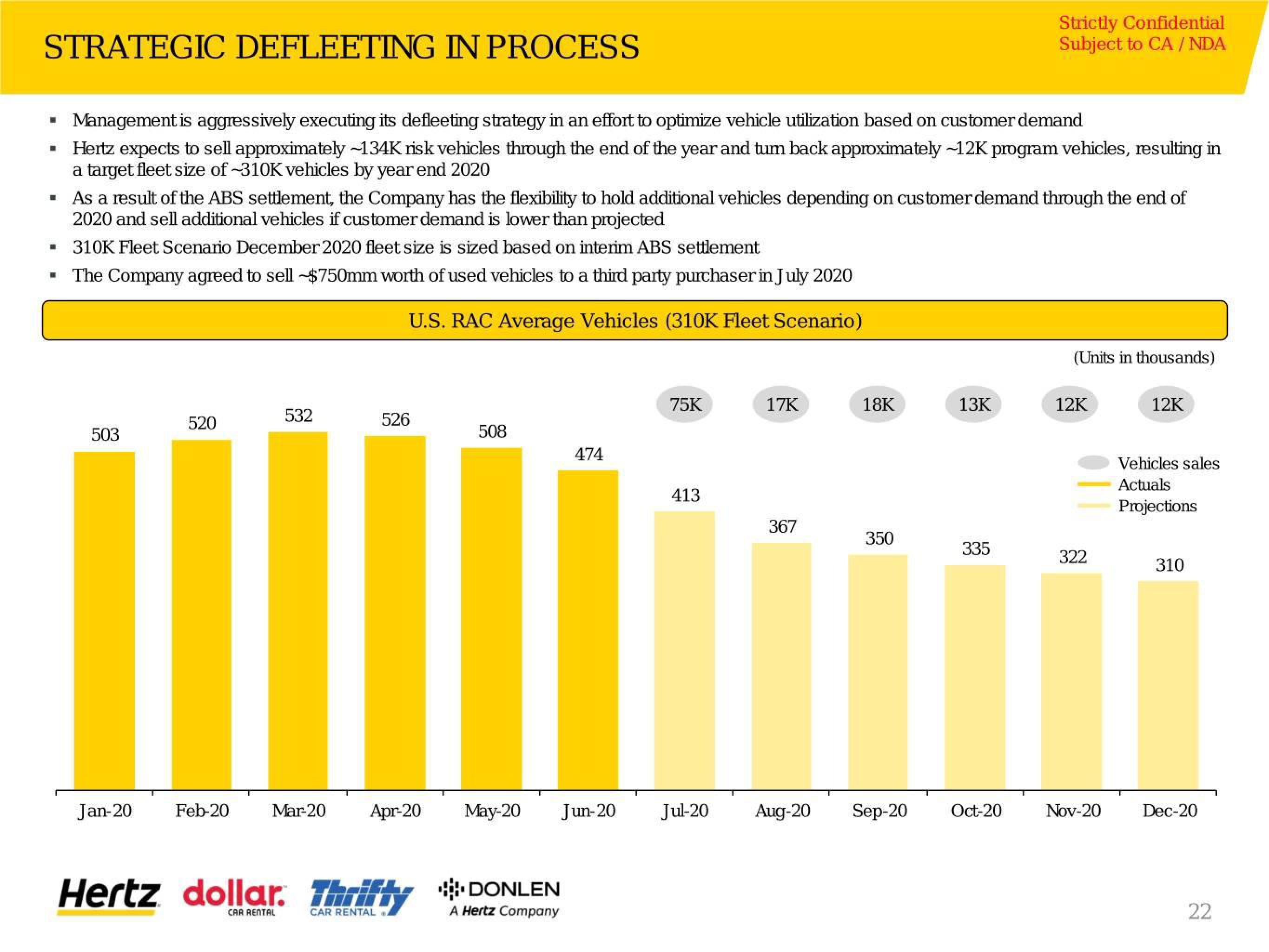 Hertz Investor Presentation Deck slide image #23