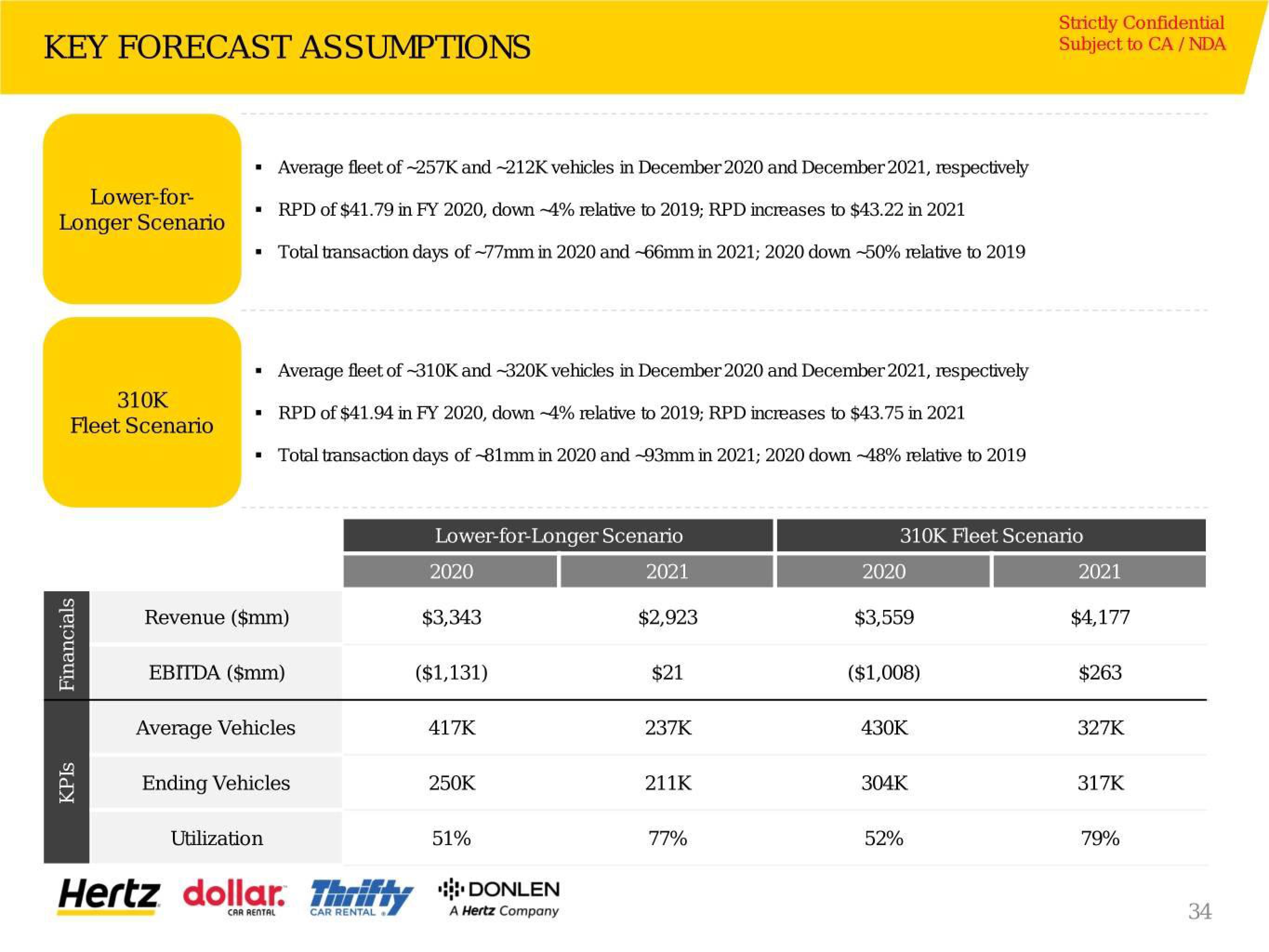 Hertz Investor Presentation Deck slide image #35