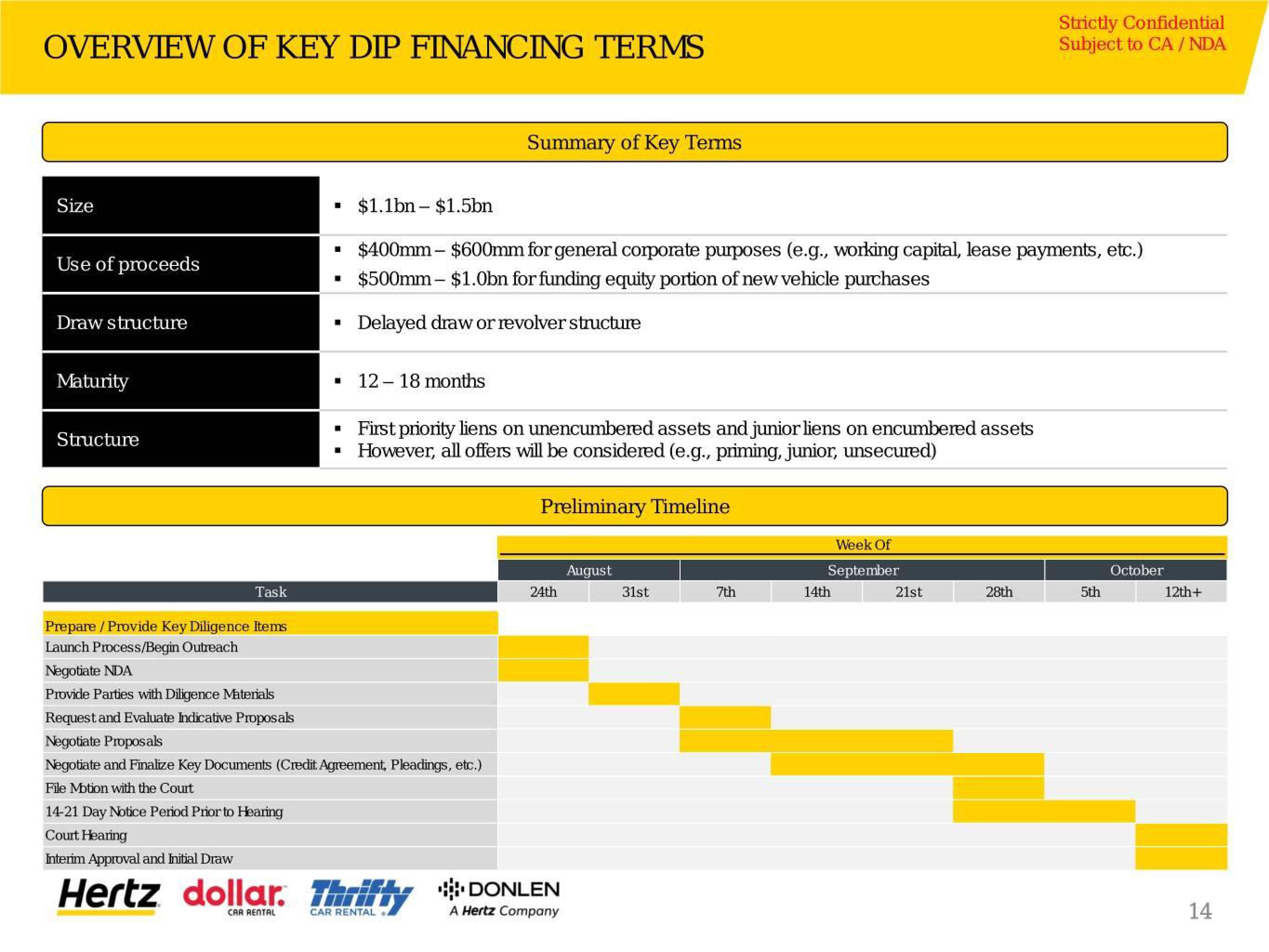 Hertz Investor Presentation Deck slide image #15