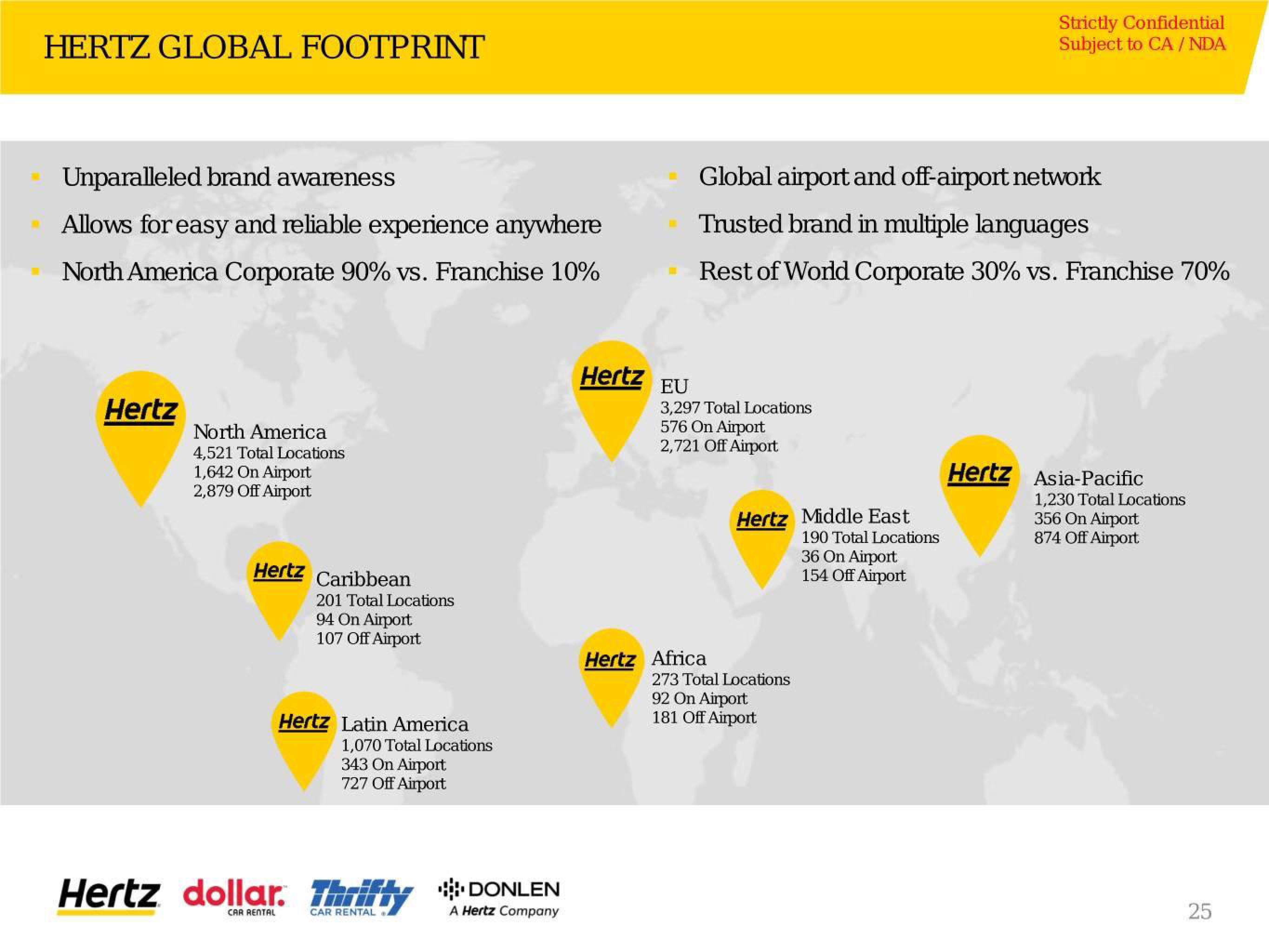 Hertz Investor Presentation Deck slide image #26